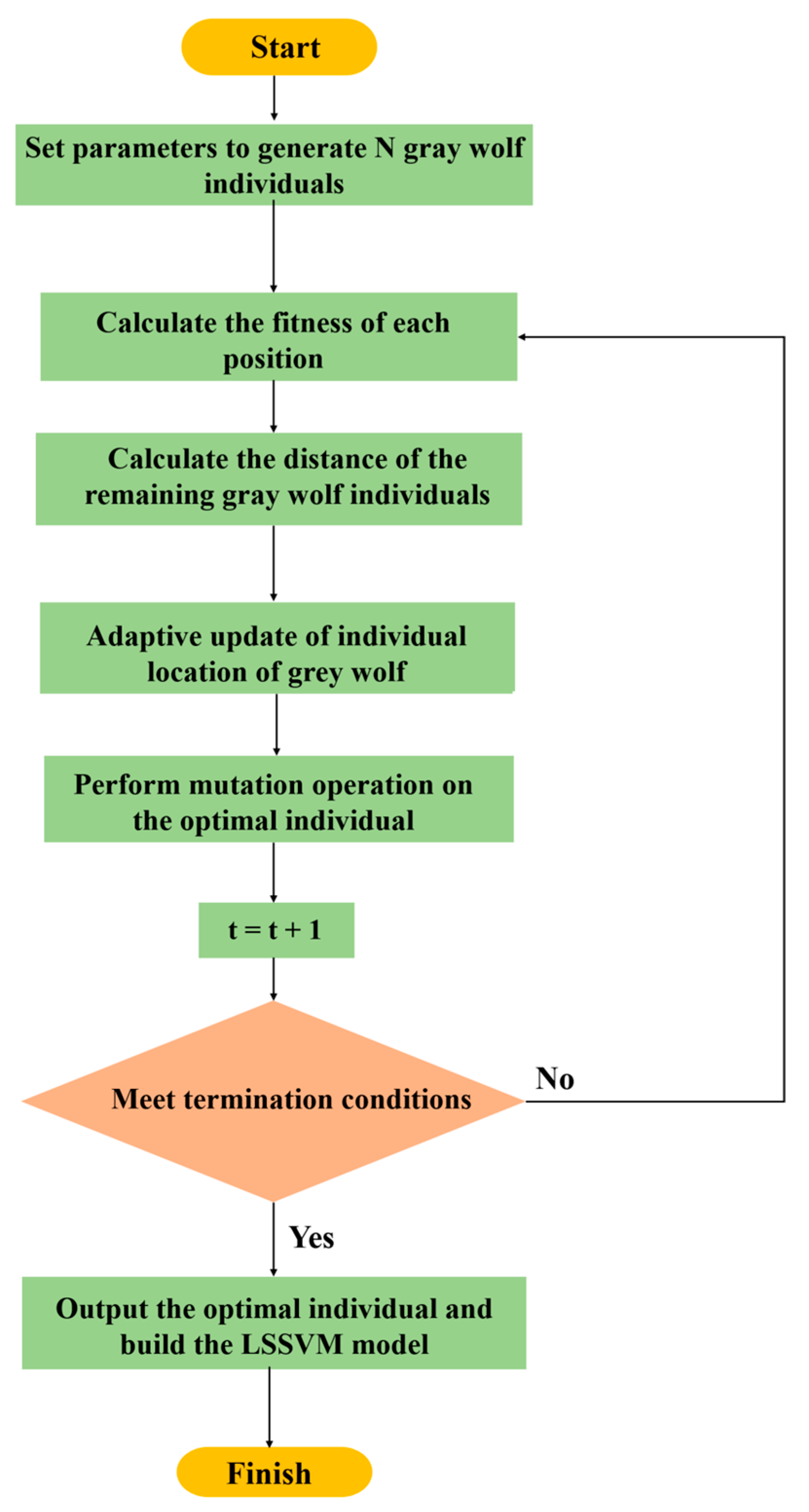 Micromachines 14 01712 g004