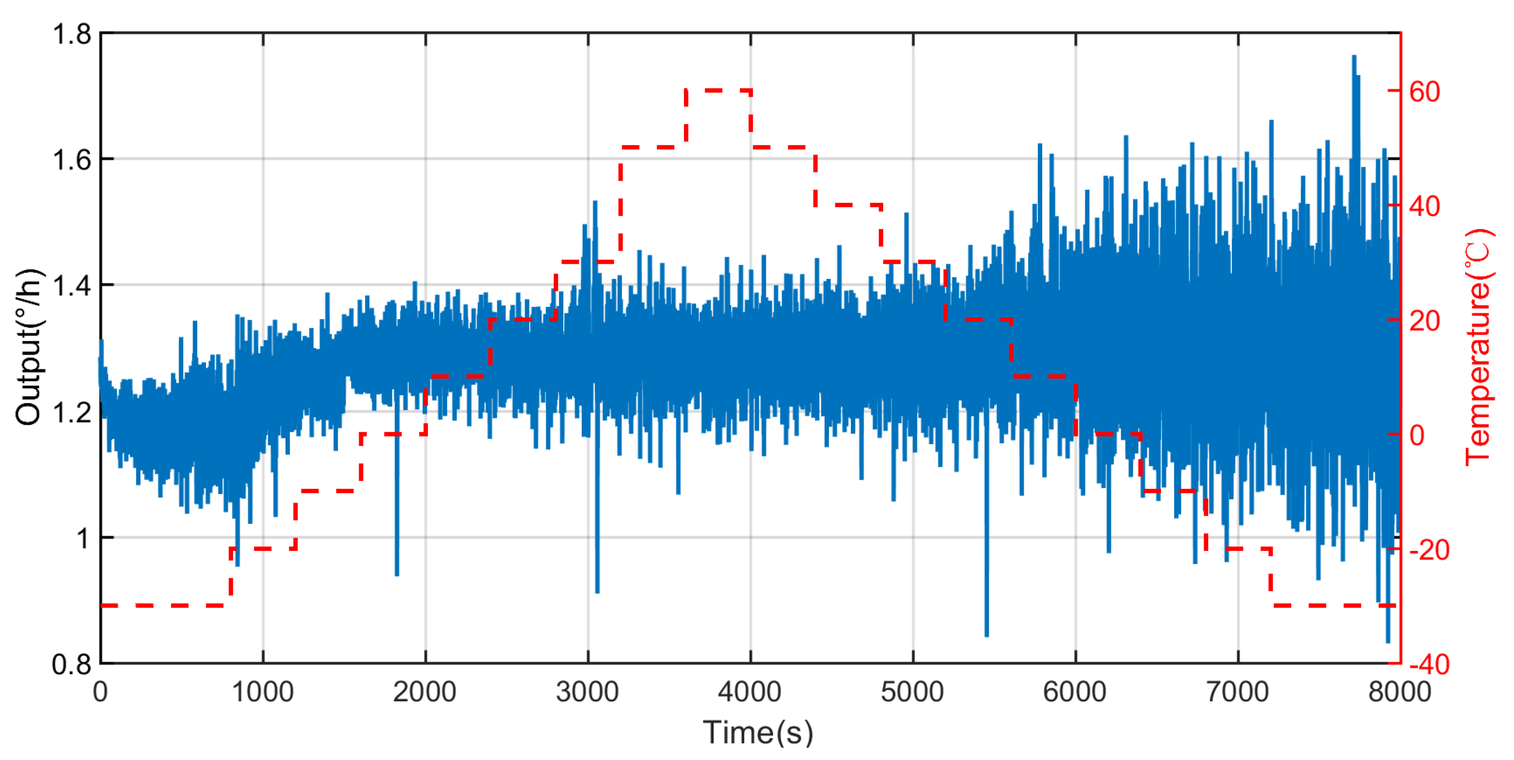 Micromachines 14 01712 g009