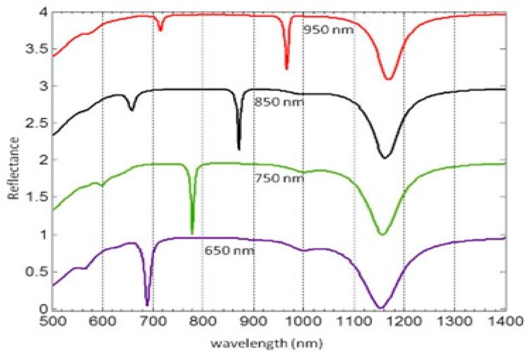 Micromachines 14 01713 g002