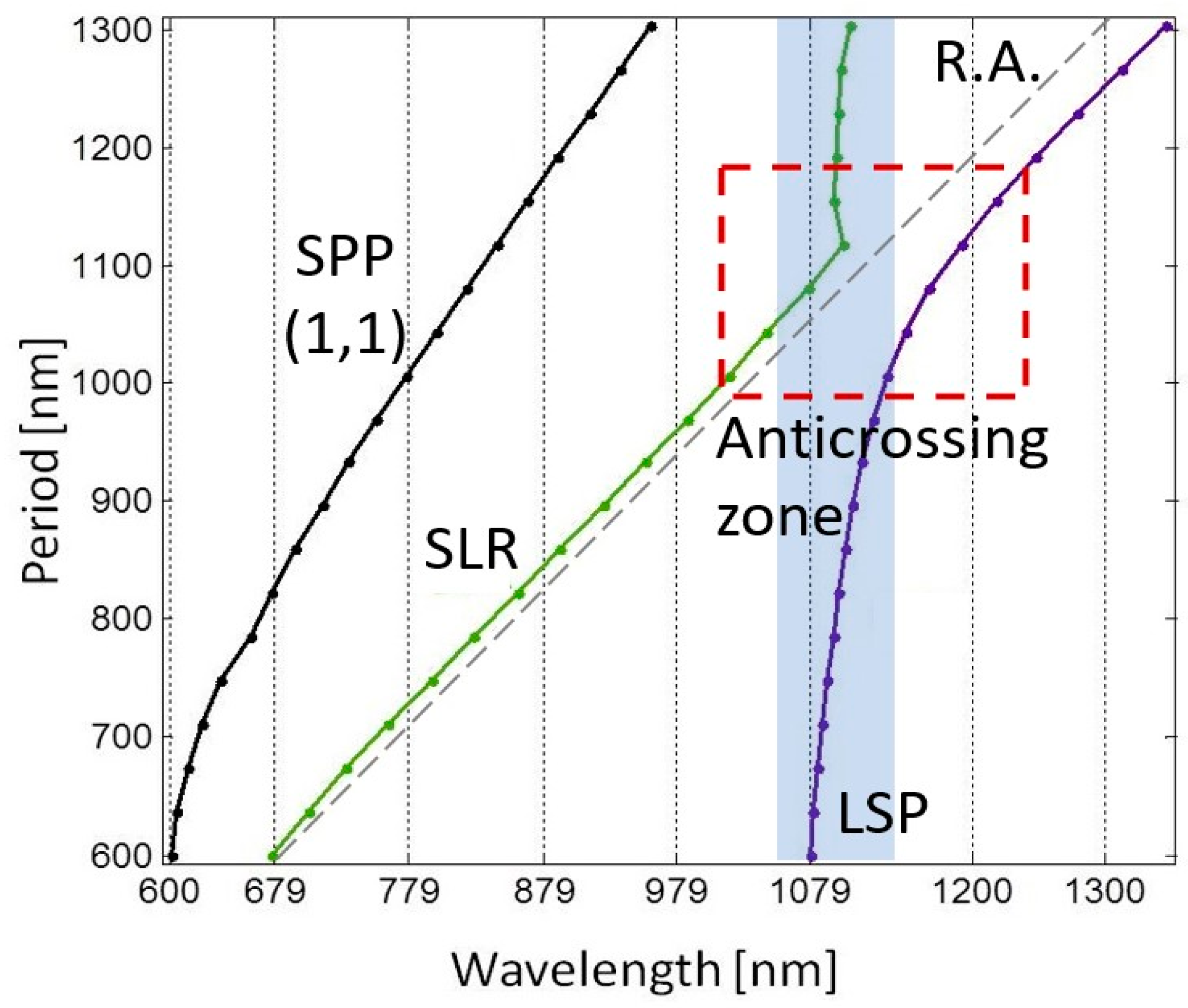 Micromachines 14 01713 g004