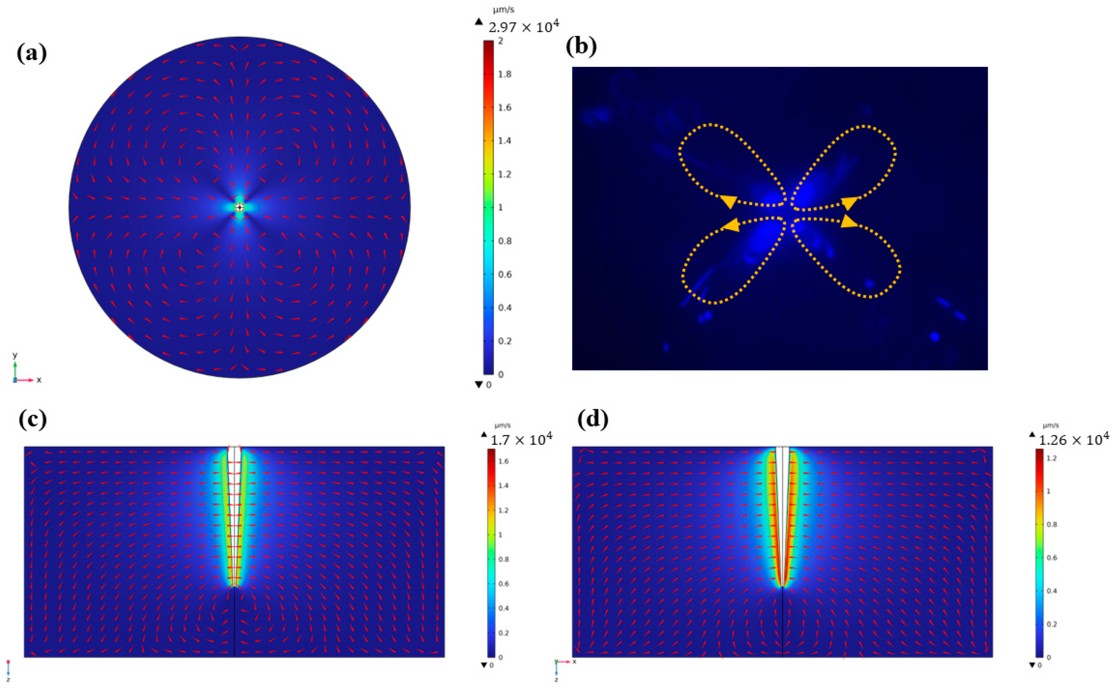 Micromachines 14 01718 g002