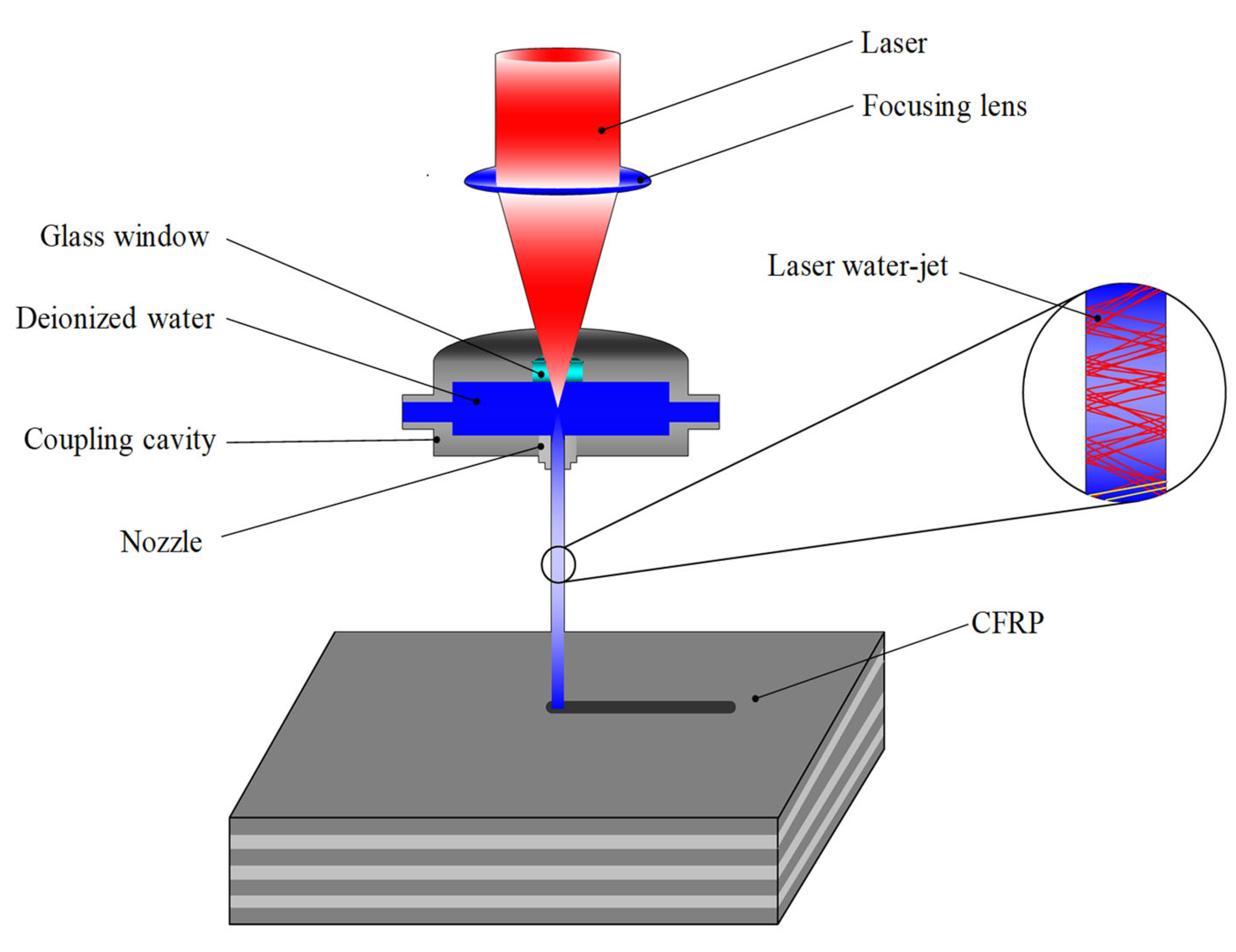 Micromachines 14 01721 g001