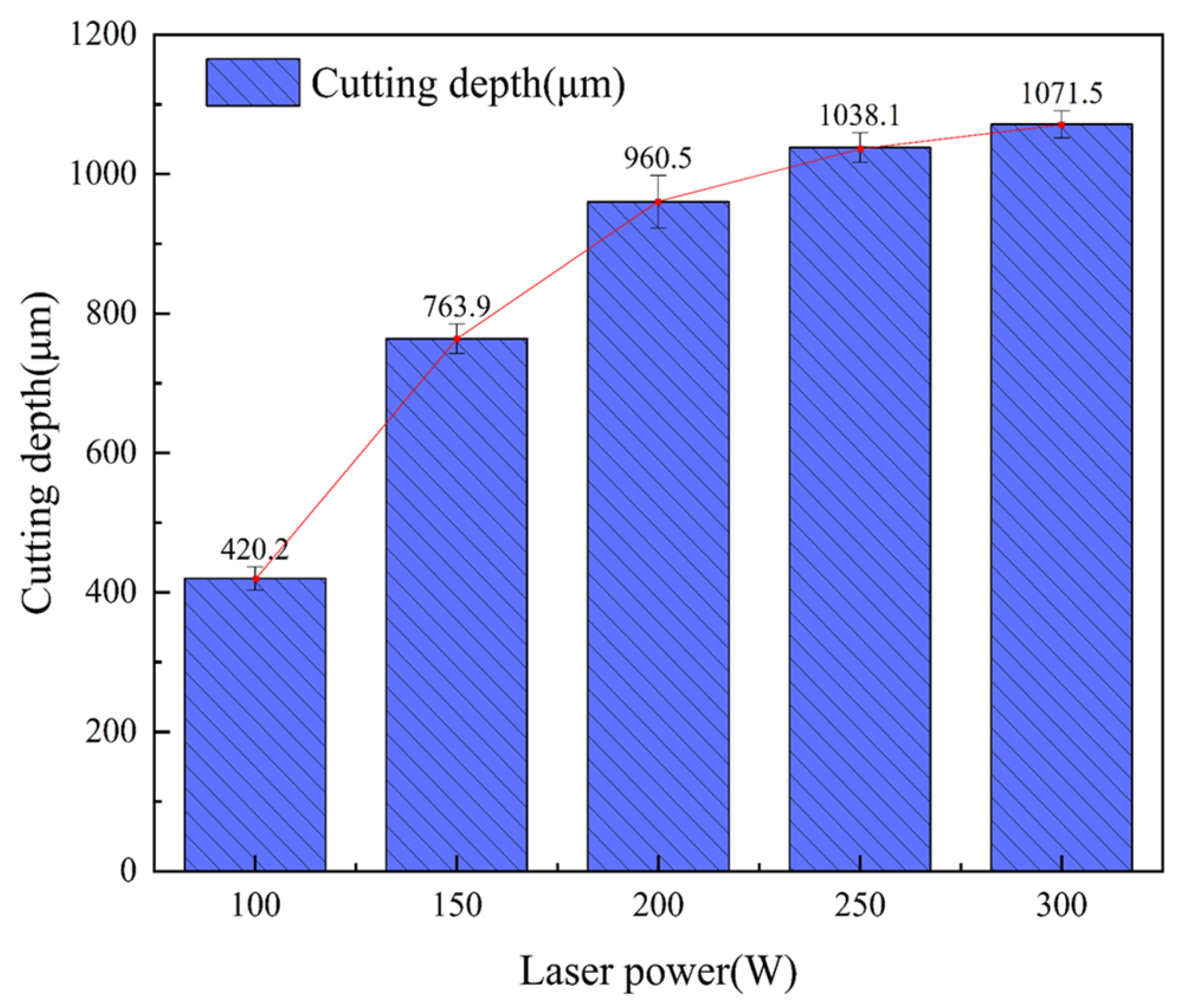 Micromachines 14 01721 g004