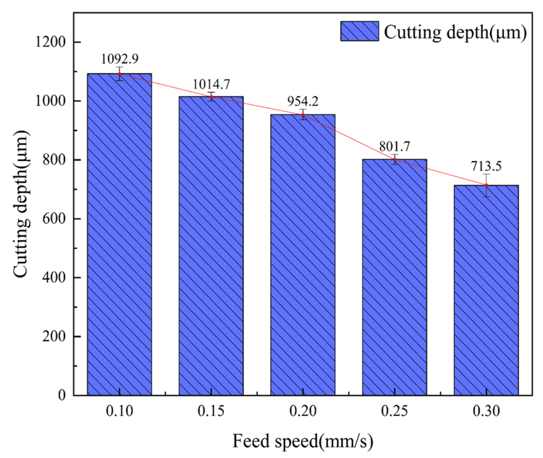 Micromachines 14 01721 g006