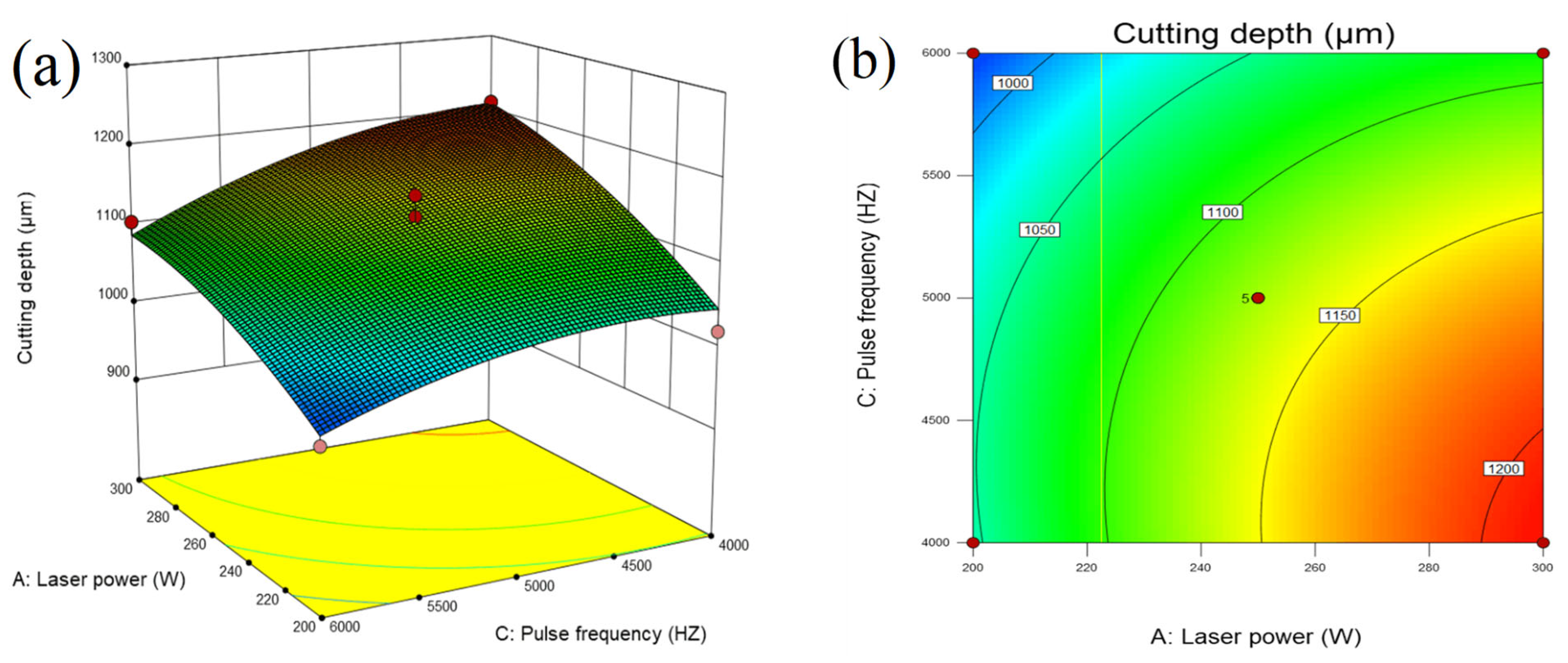 Micromachines 14 01721 g015