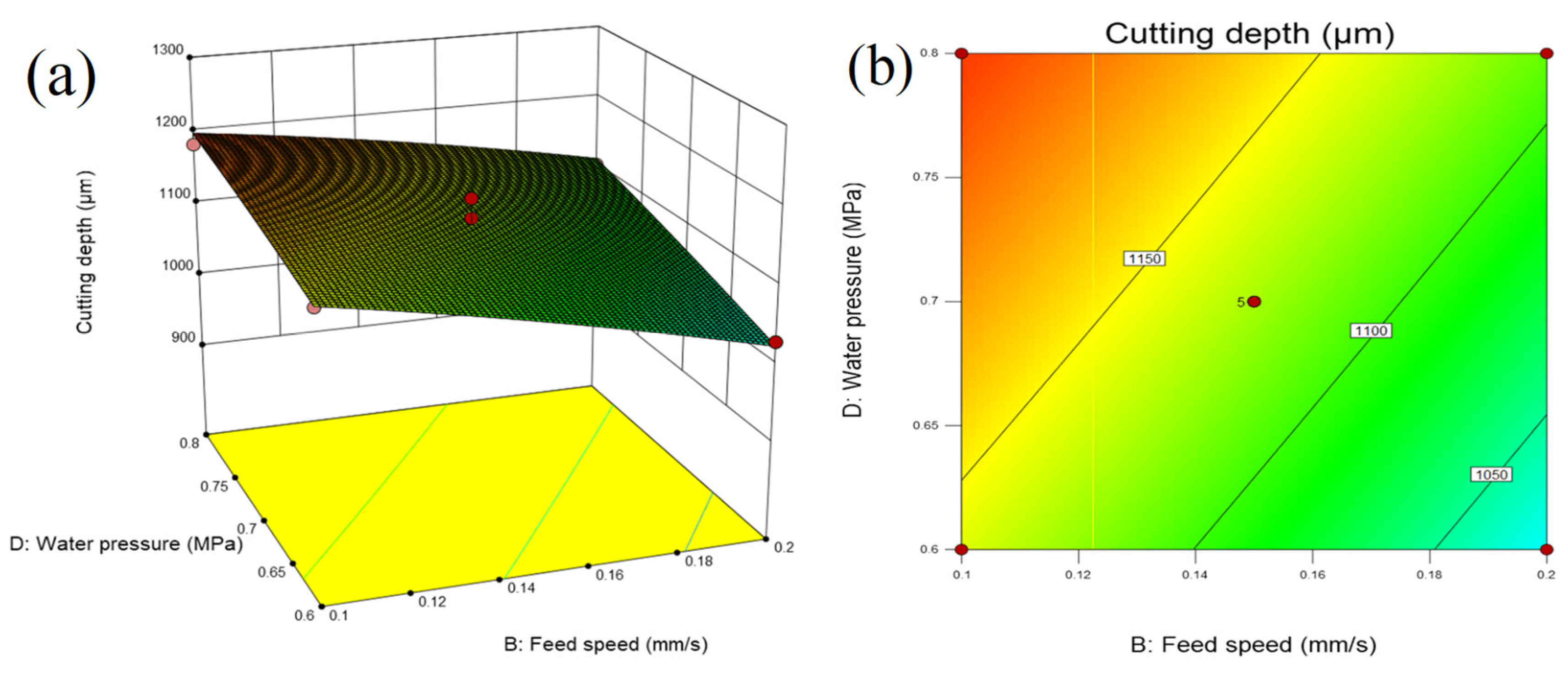Micromachines 14 01721 g016