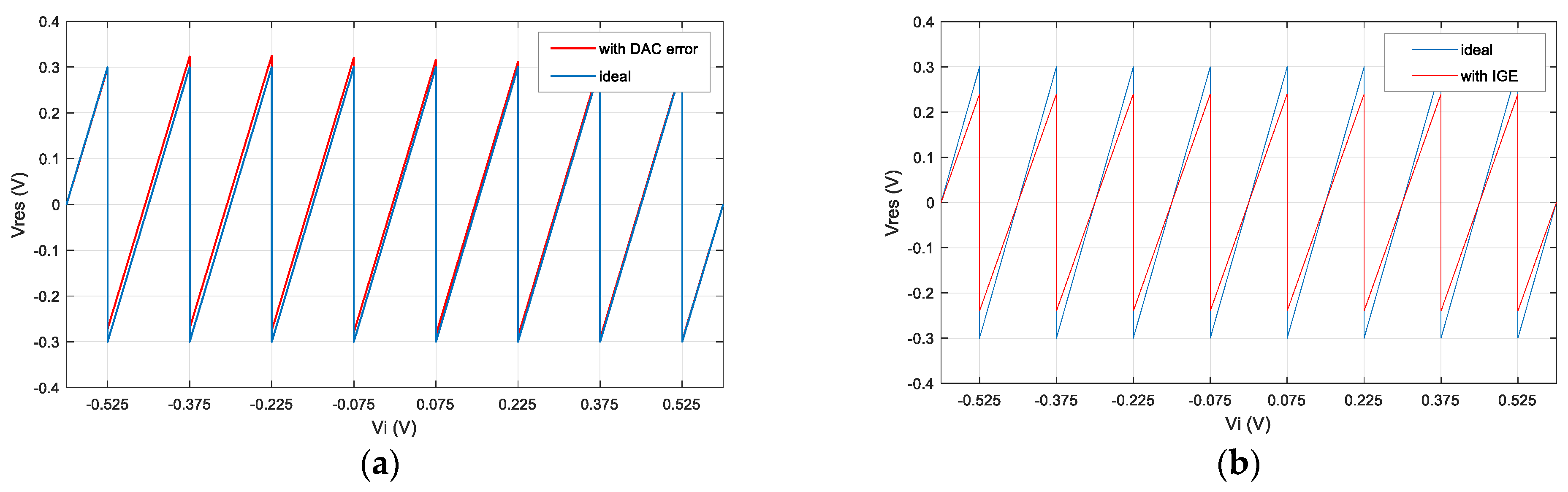 Micromachines 14 01738 g003