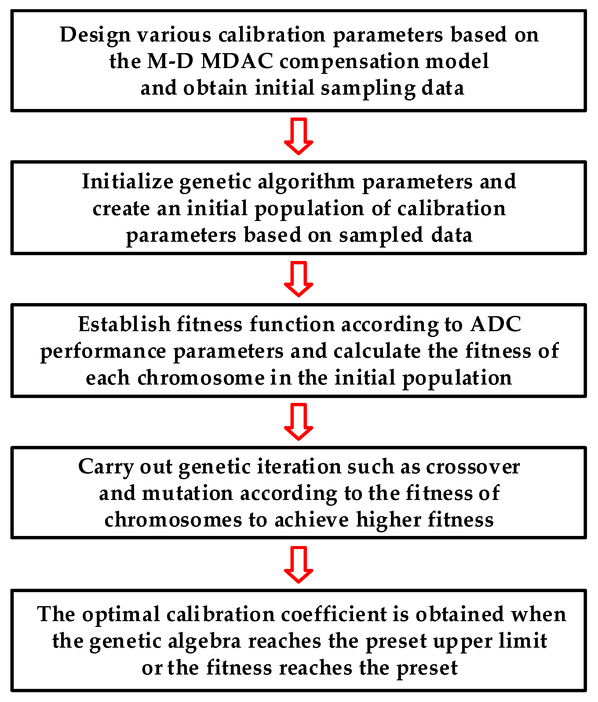 Micromachines 14 01738 g006