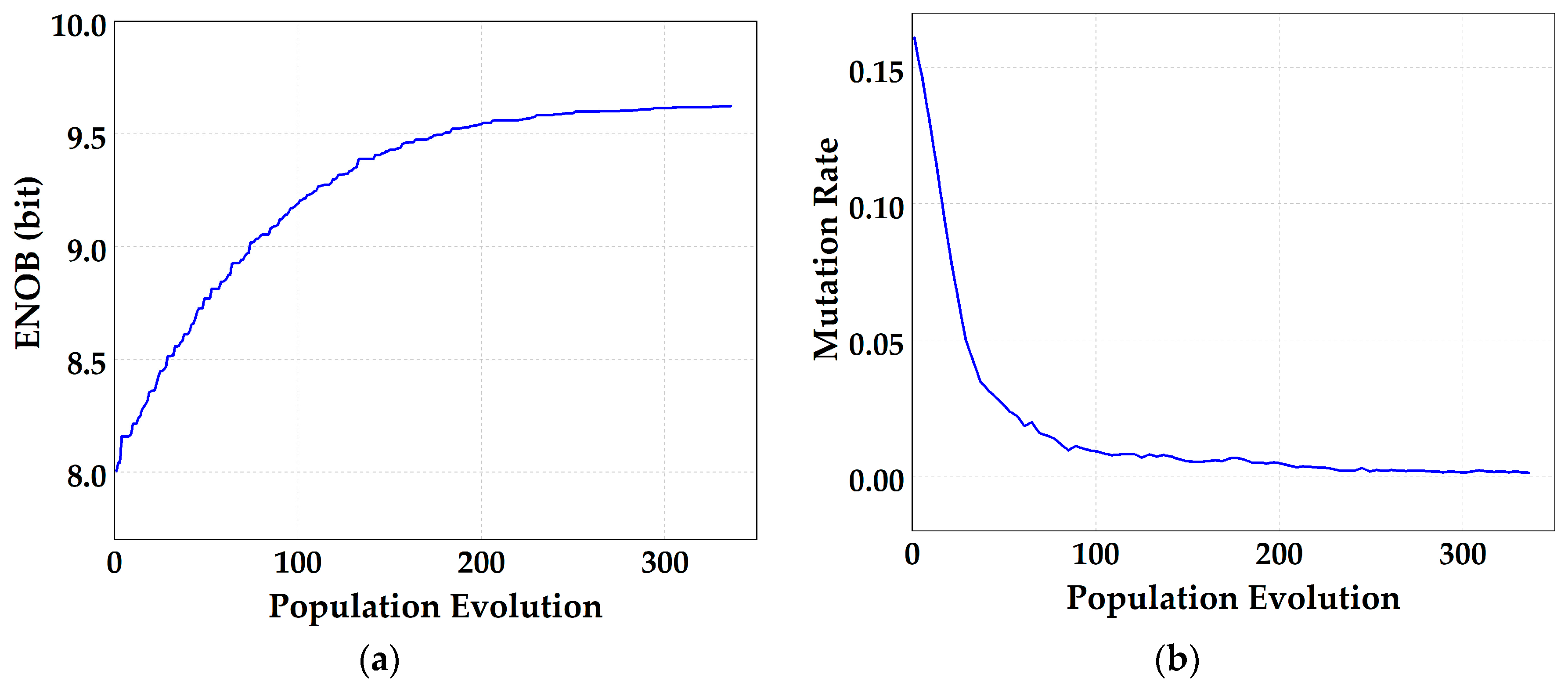 Micromachines 14 01738 g013