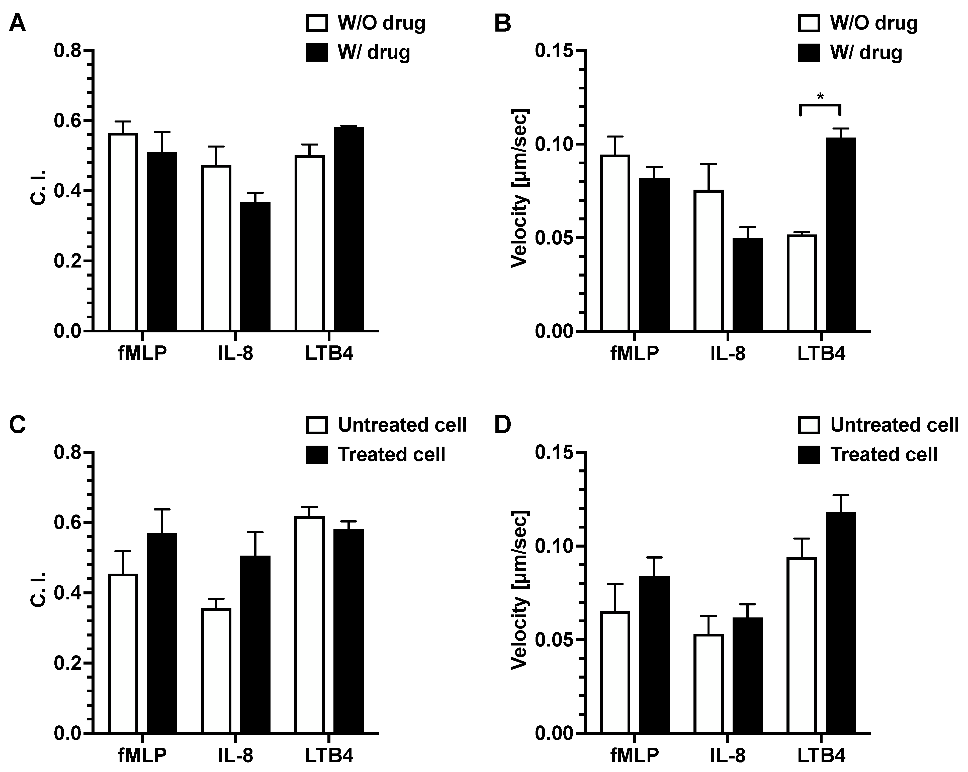 Micromachines 14 01740 g005