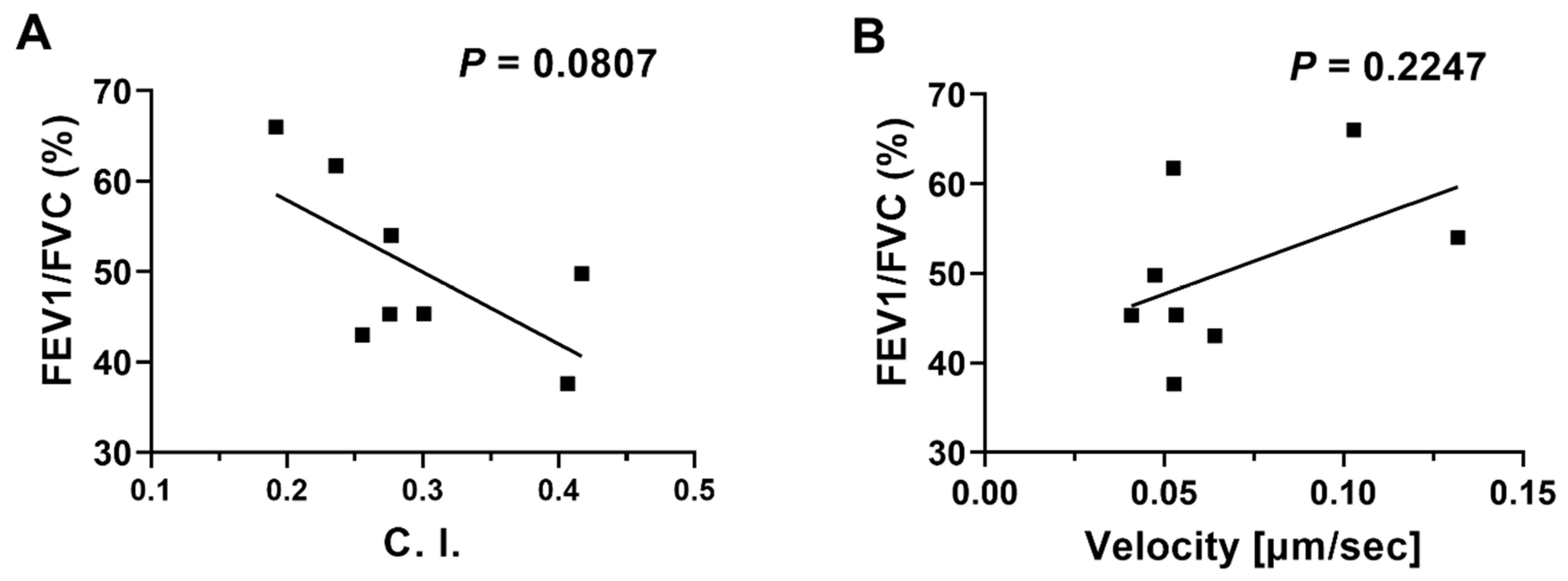Micromachines 14 01740 g006