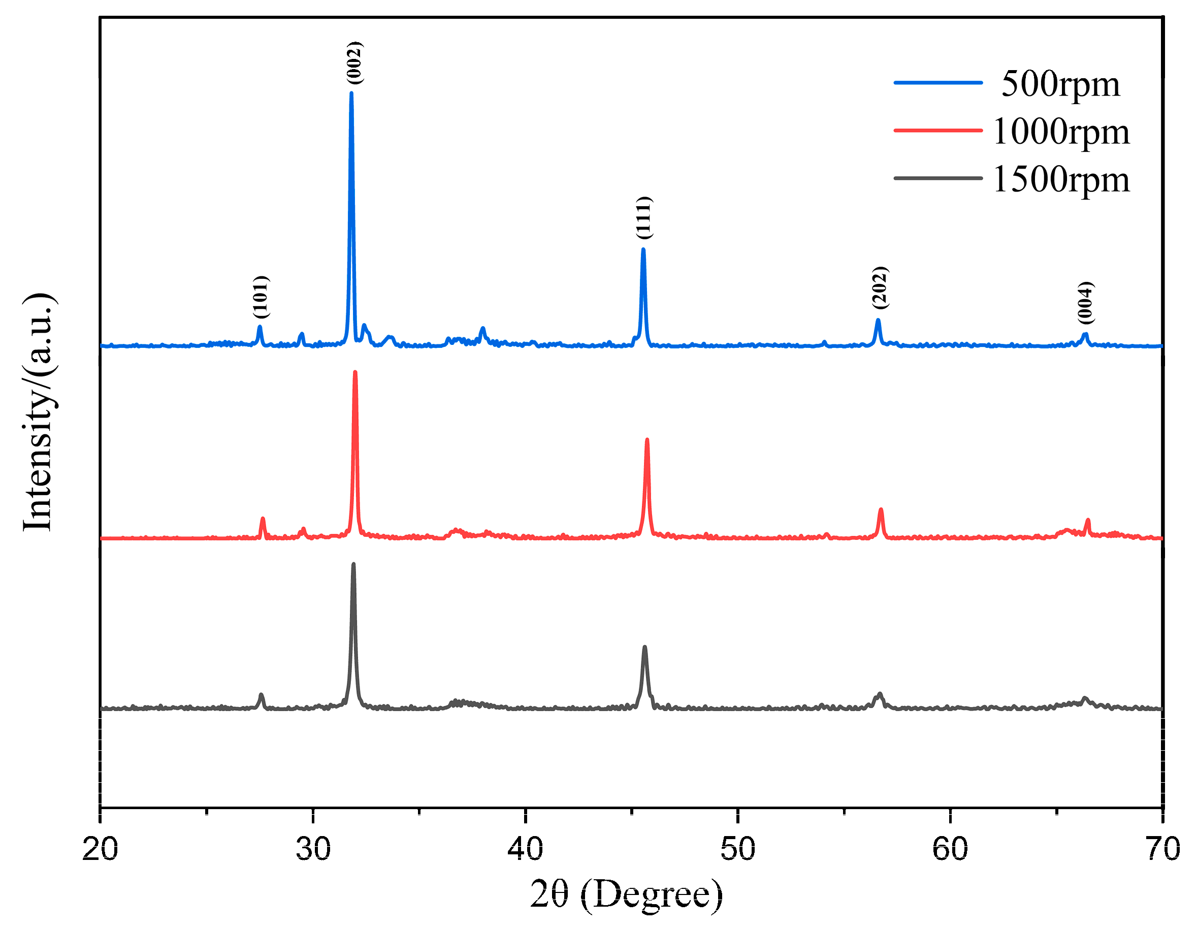Micromachines 14 01741 g009
