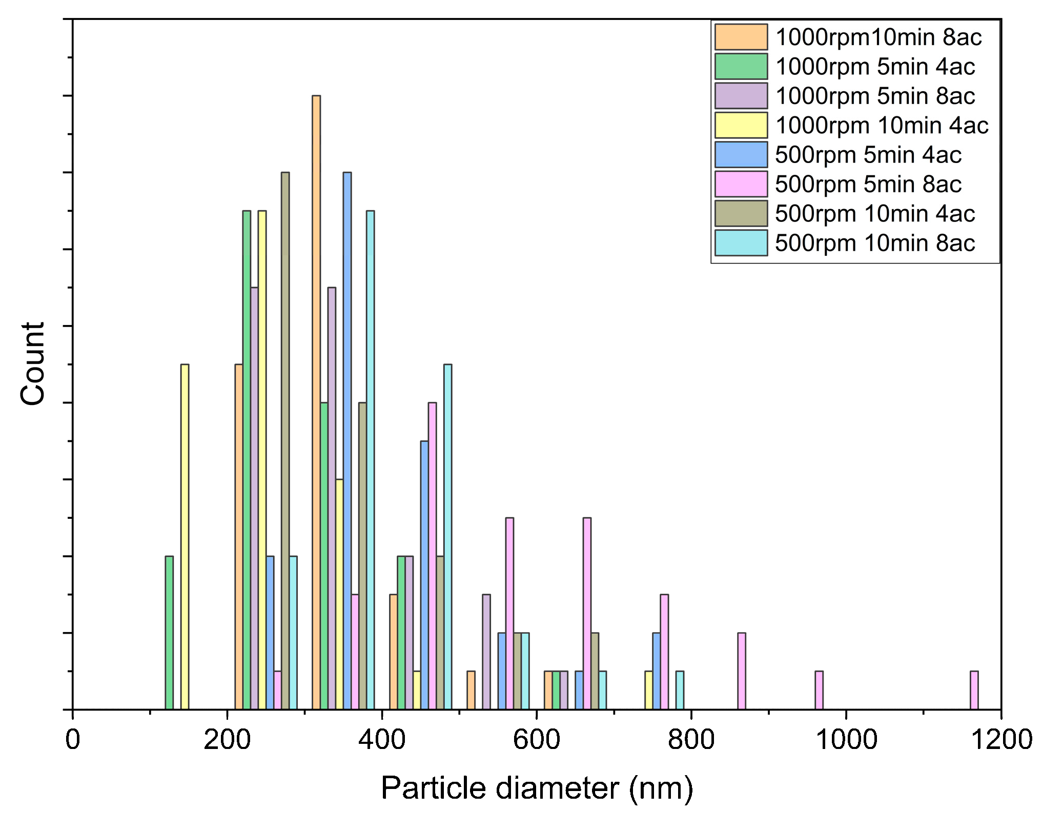 Micromachines 14 01741 g011