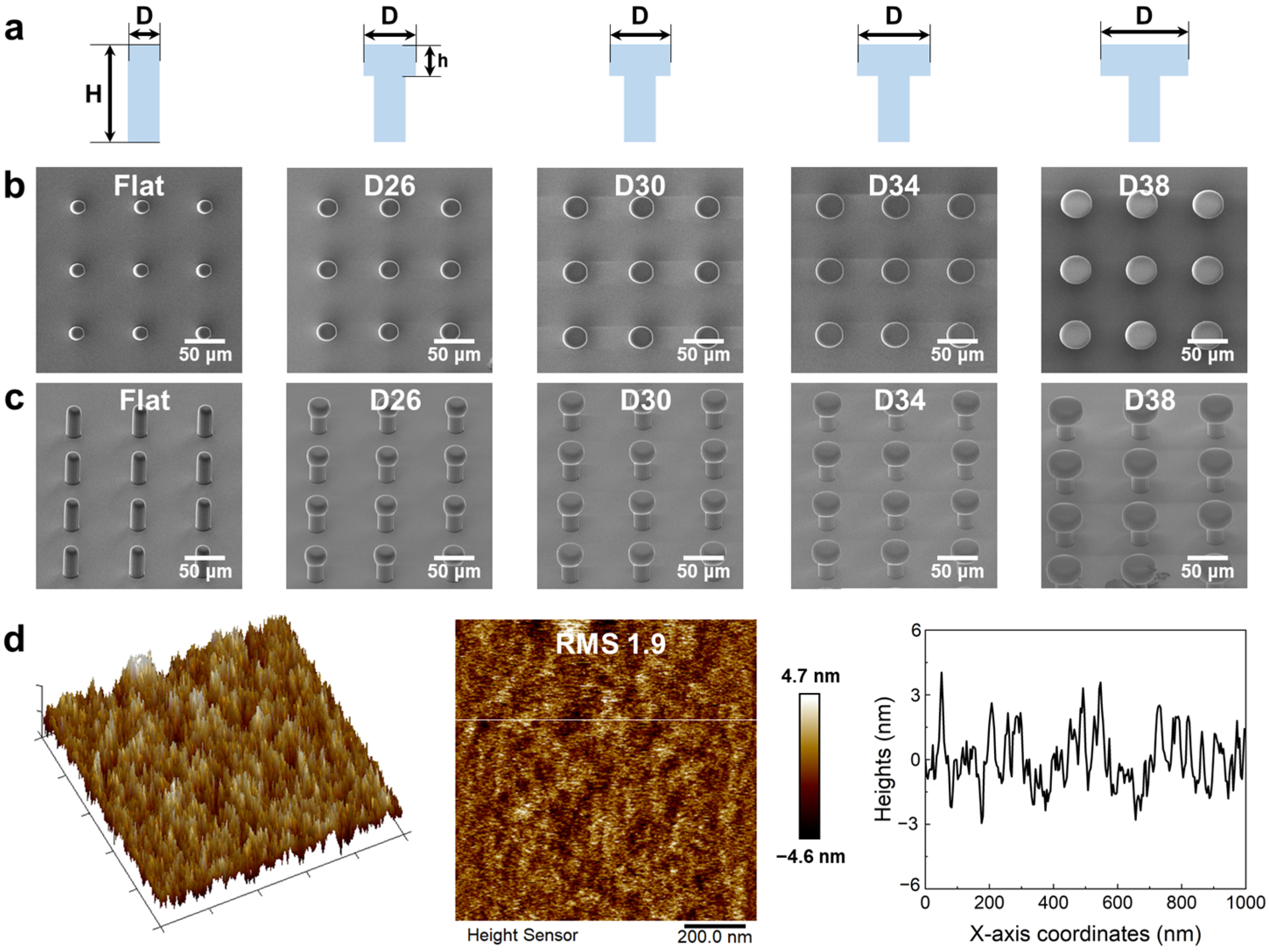Micromachines 14 01742 g002