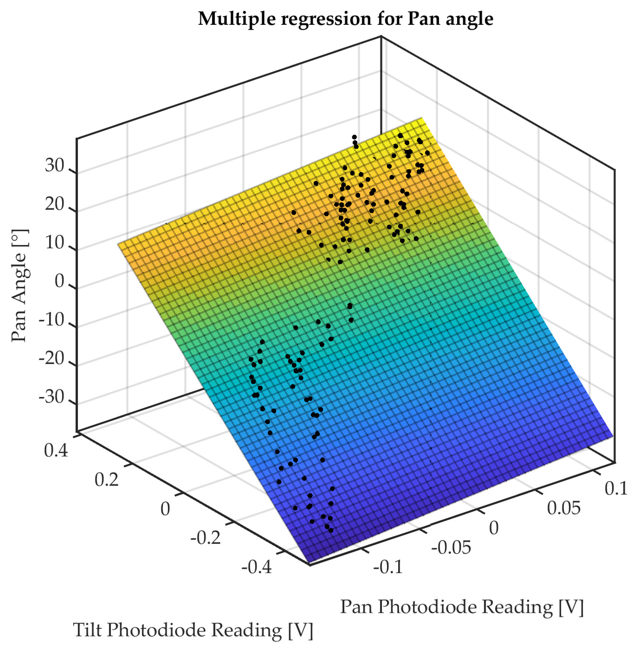 Micromachines 14 01743 g015