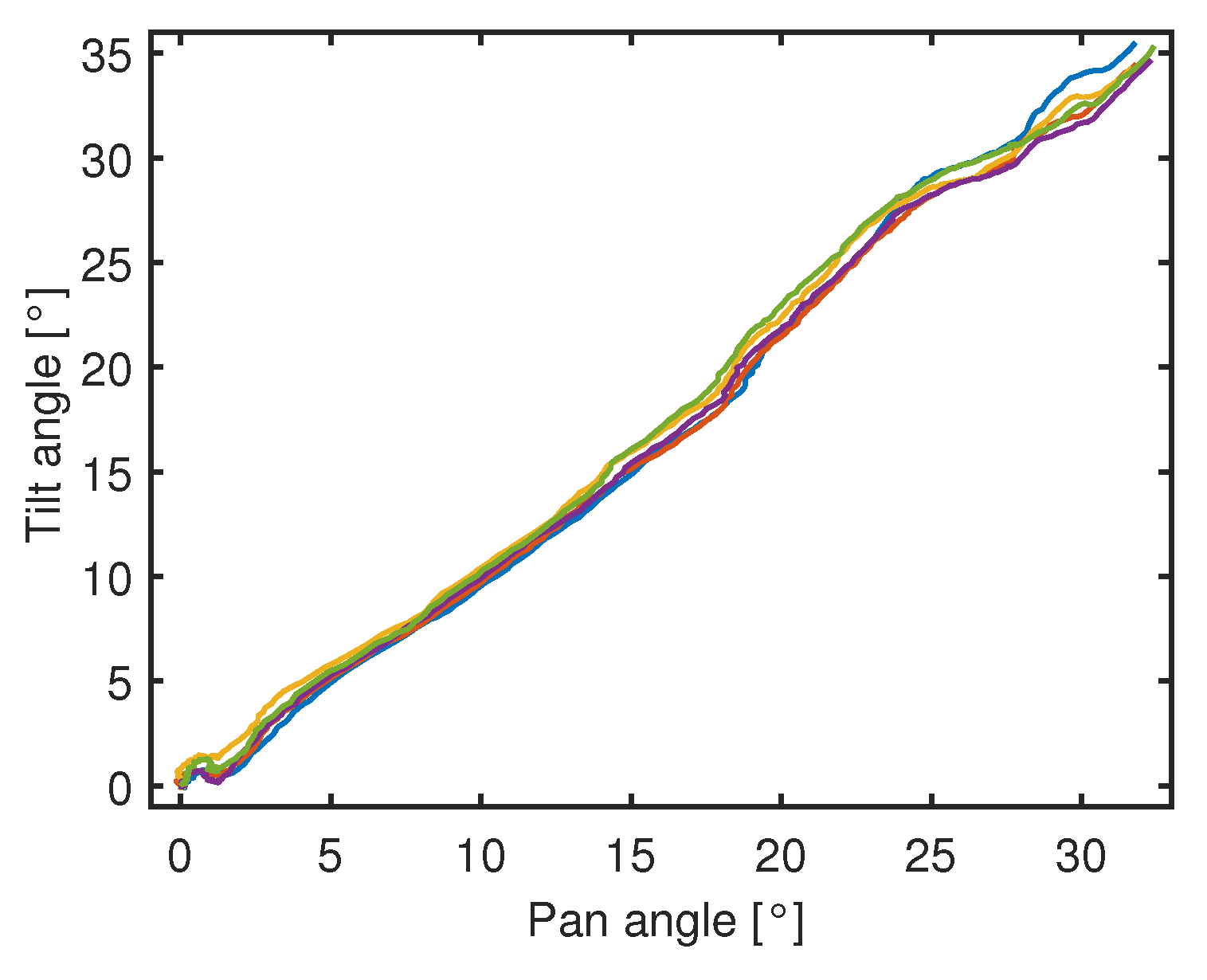 Micromachines 14 01743 g020