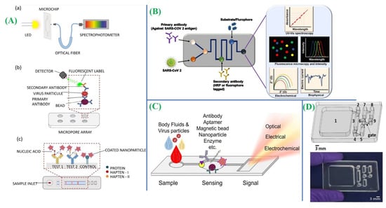 Micromachines 14 01744 g003