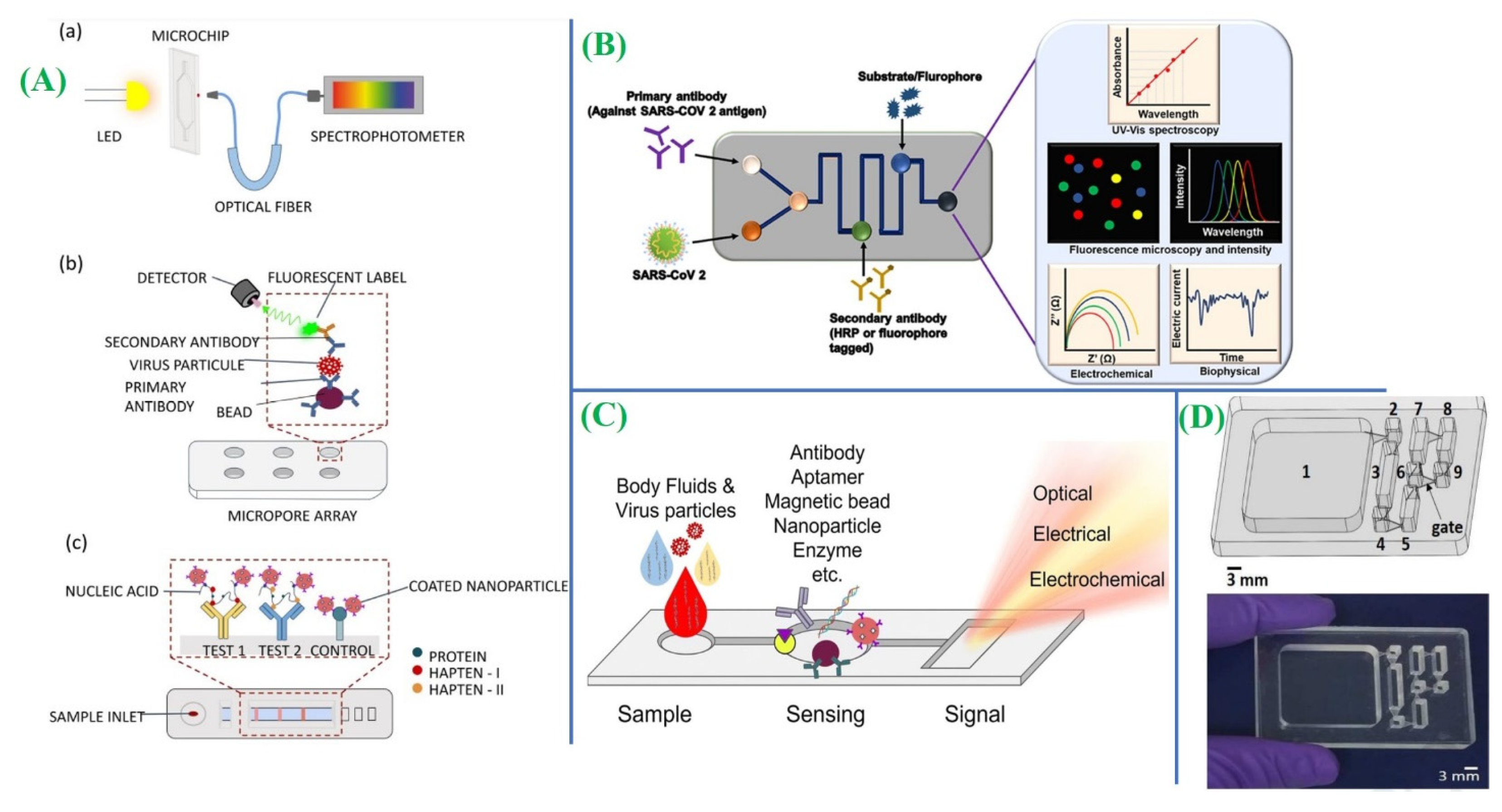 Micromachines 14 01744 g003