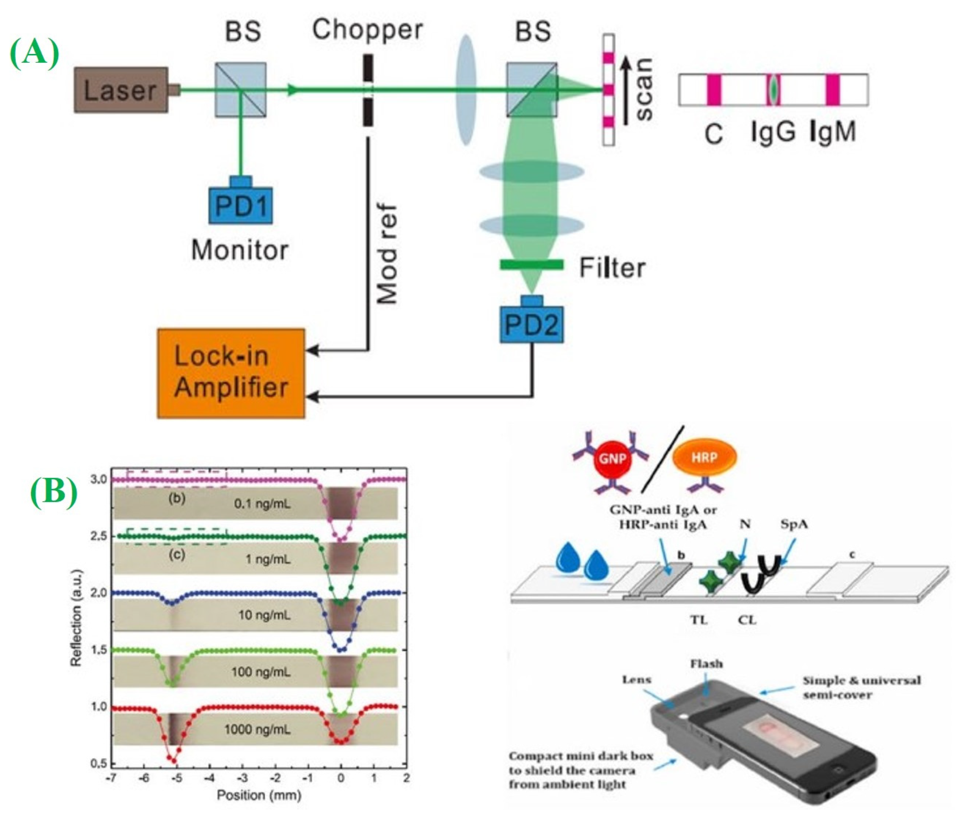 Micromachines 14 01744 g008