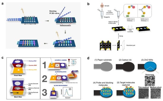 Micromachines 14 01744 g010
