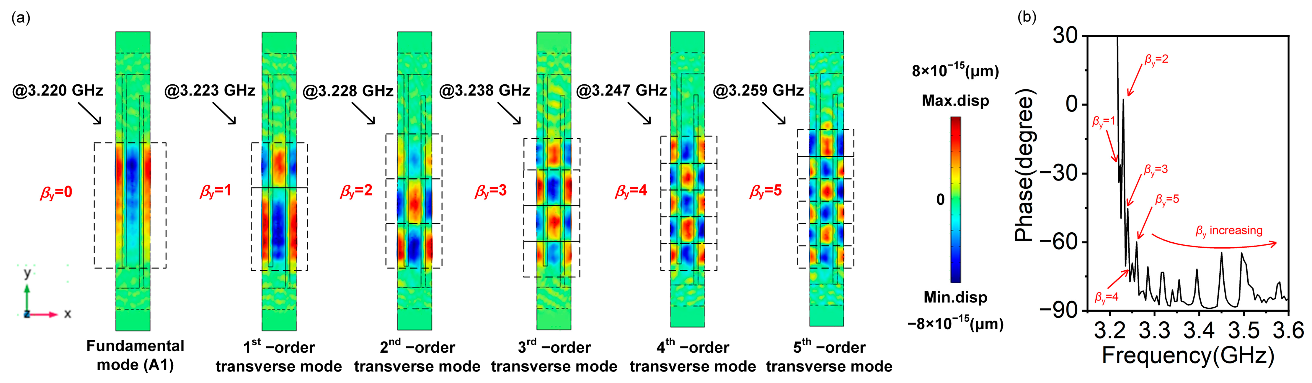 Micromachines 14 01745 g003