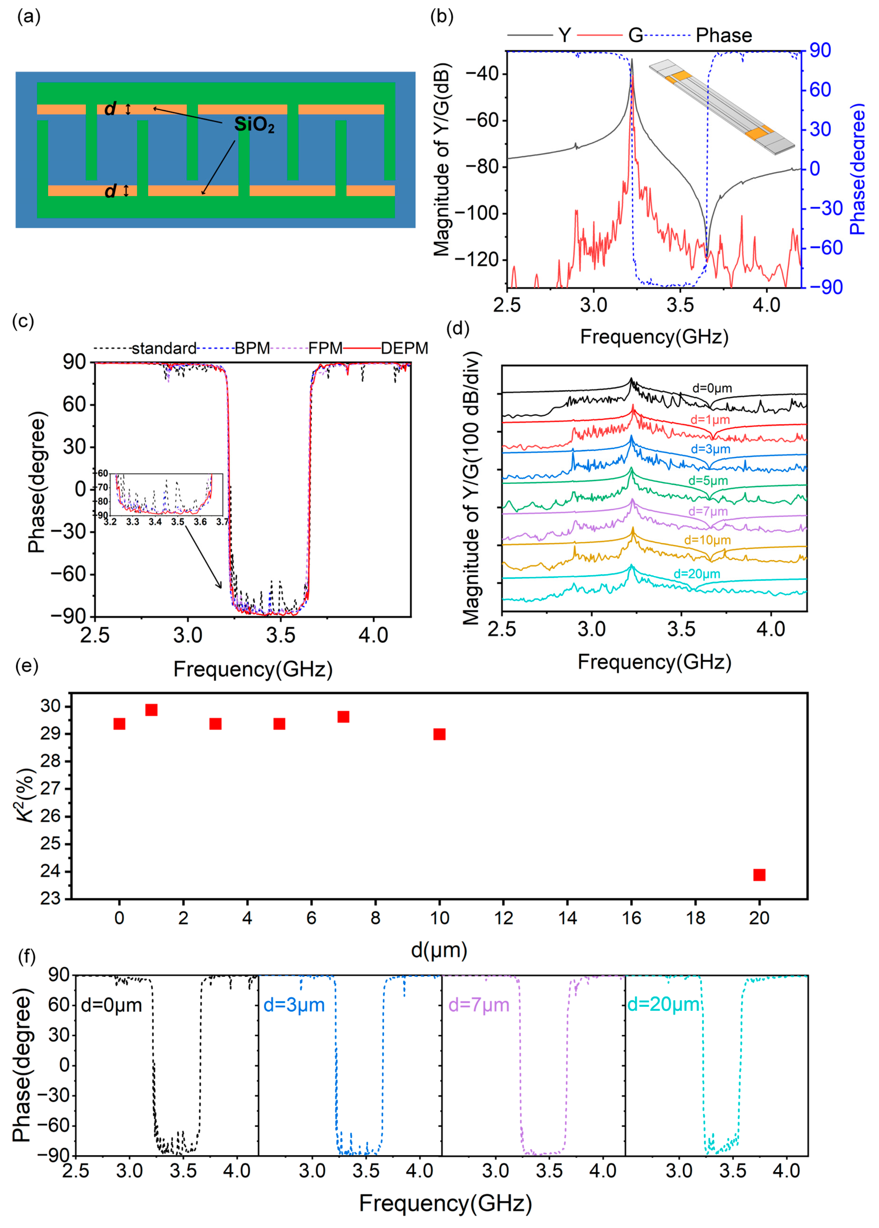 Micromachines 14 01745 g005