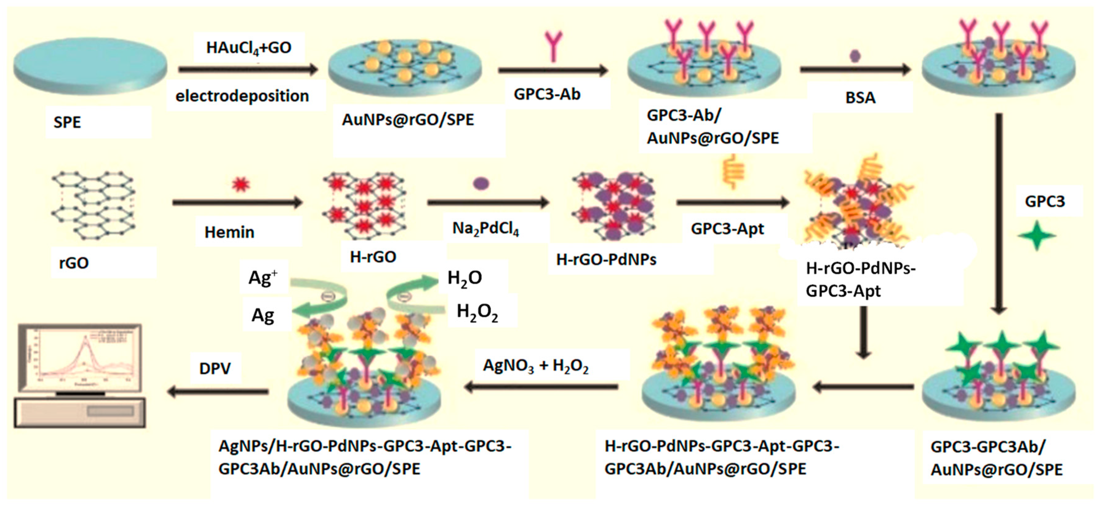Micromachines 14 01746 g001