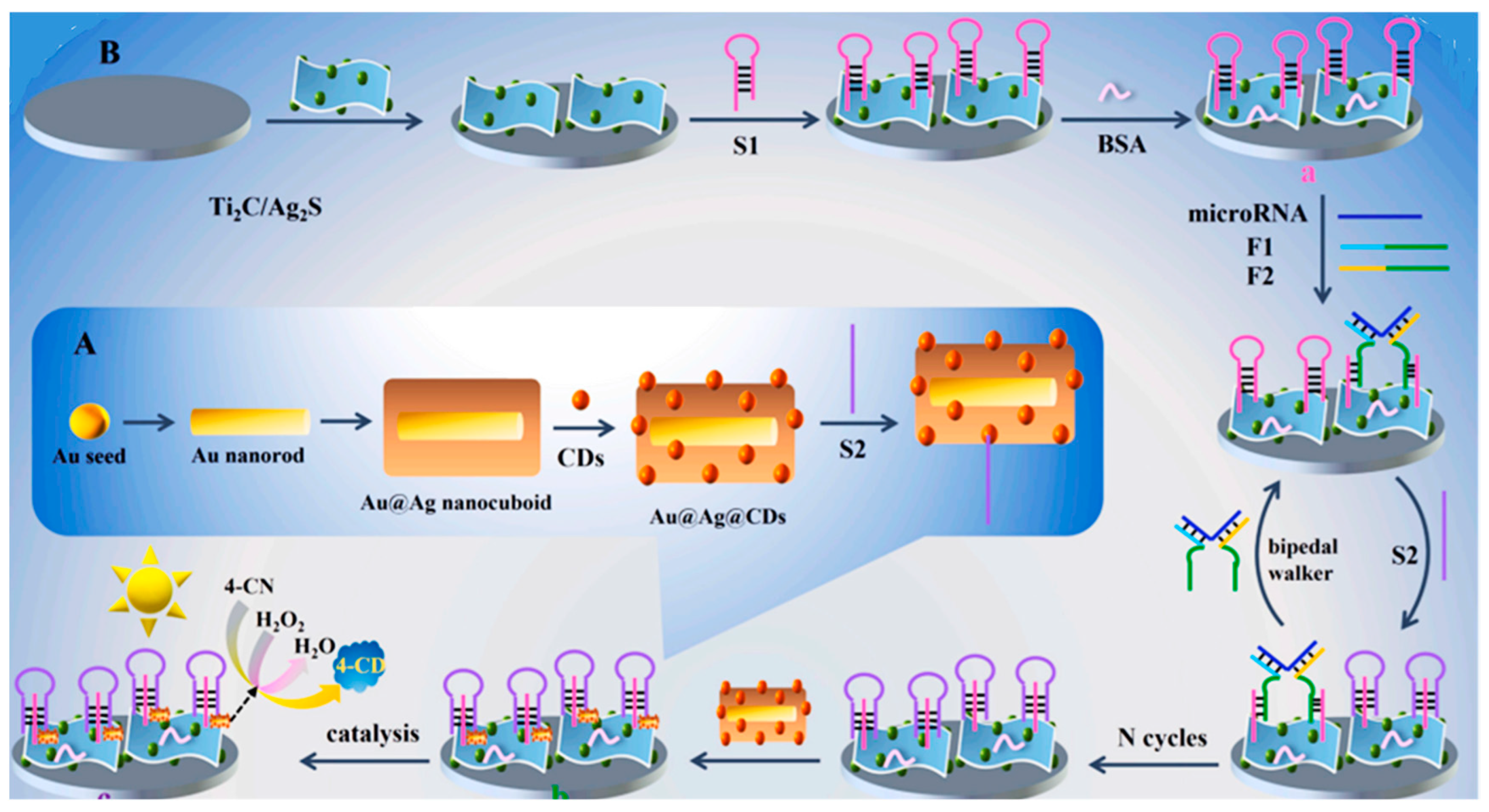 Micromachines 14 01746 g003