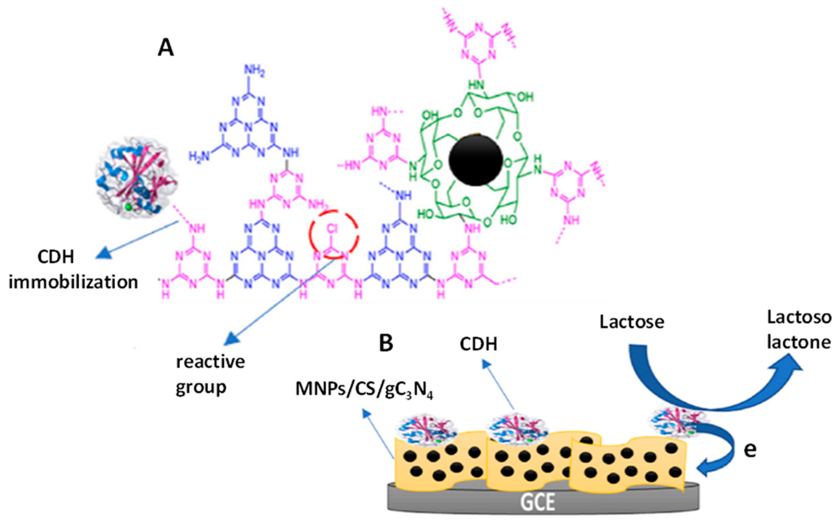 Micromachines 14 01746 g005