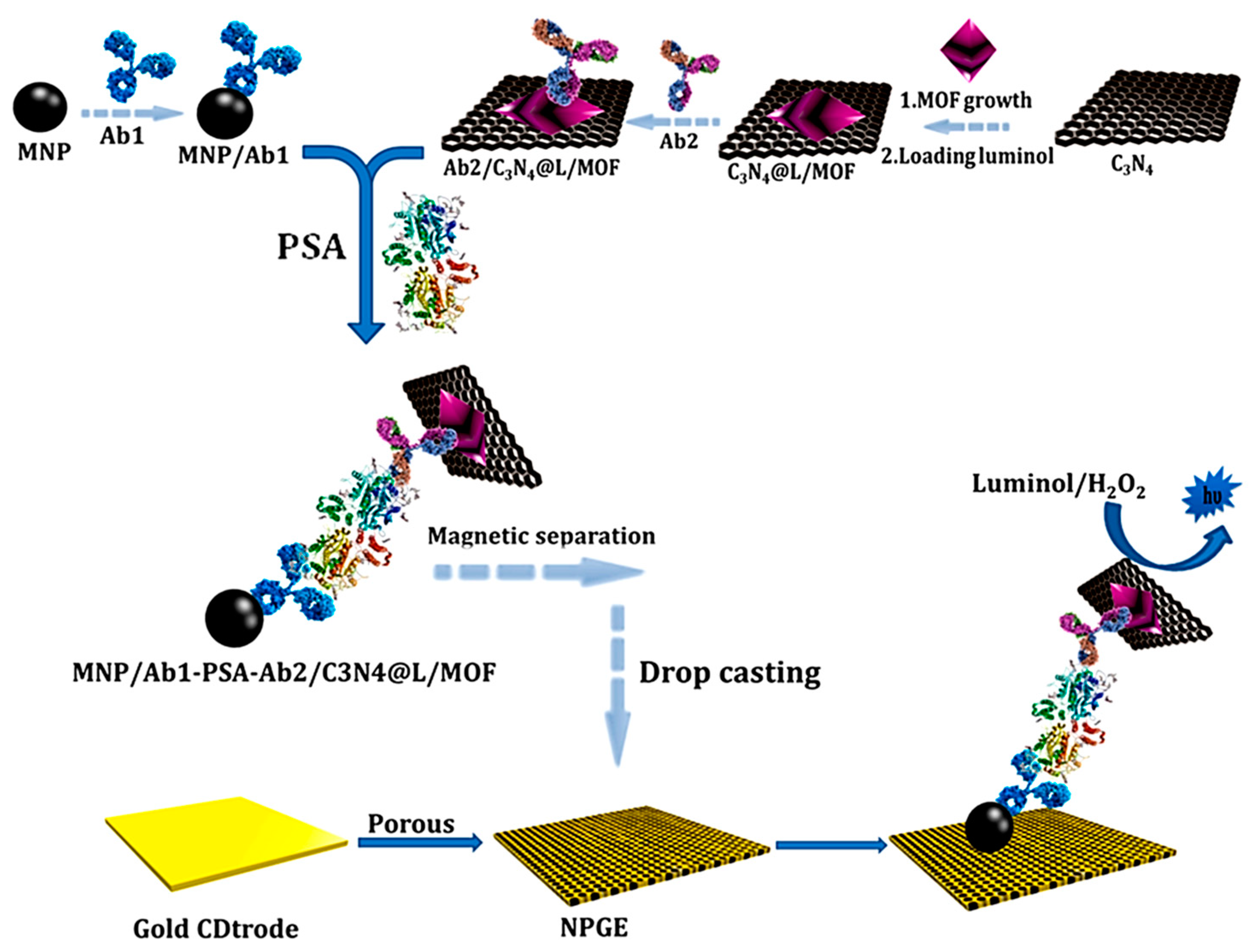 Micromachines 14 01746 g006