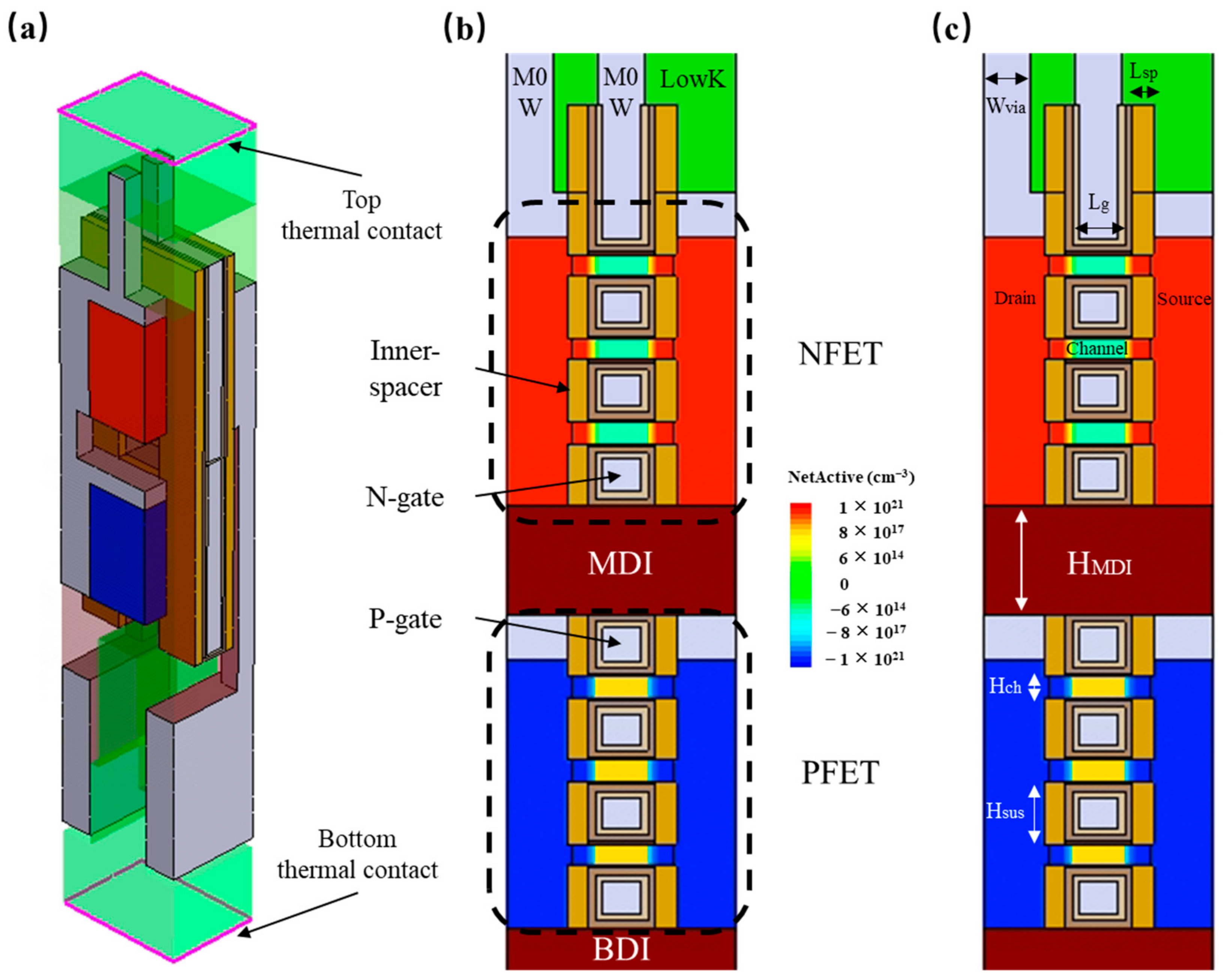 Micromachines 14 01751 g001
