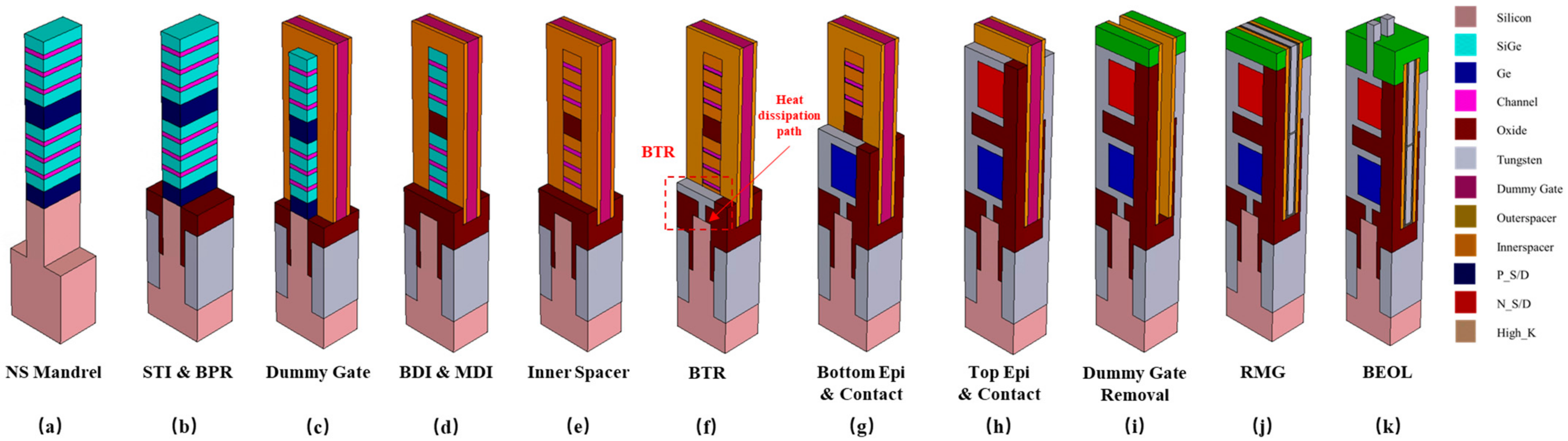 Micromachines 14 01751 g003