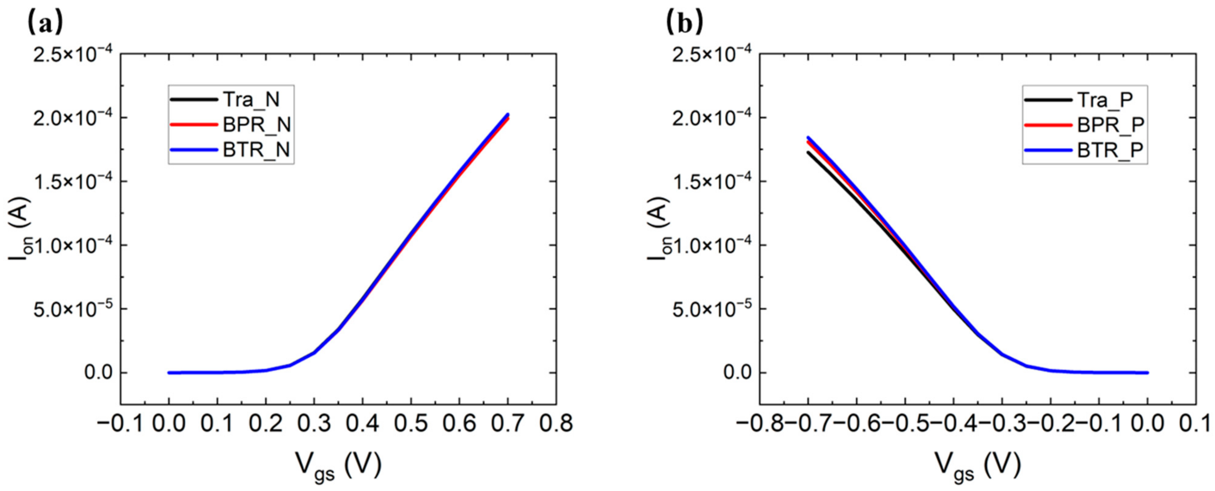 Micromachines 14 01751 g007