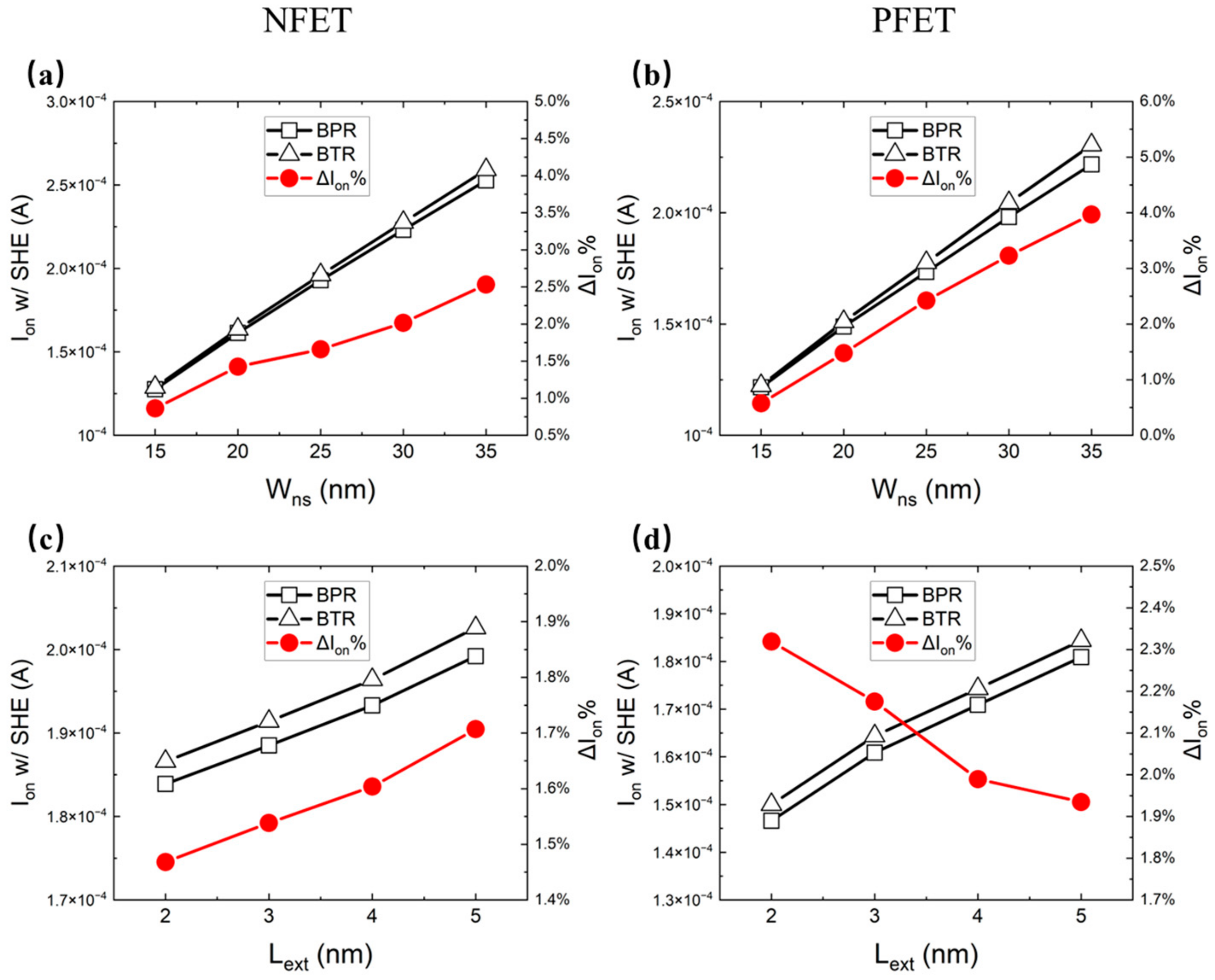 Micromachines 14 01751 g012