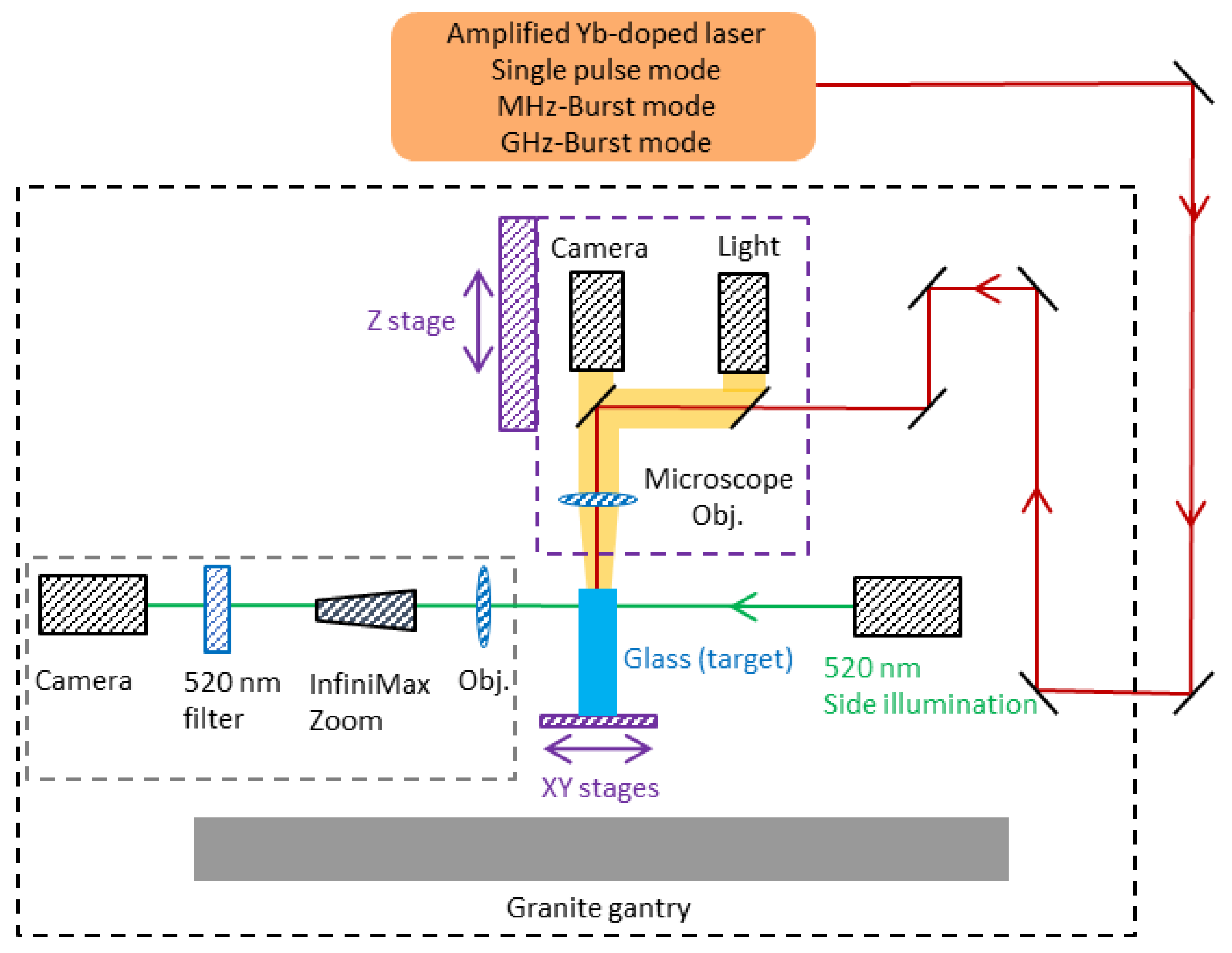 Micromachines 14 01754 g001