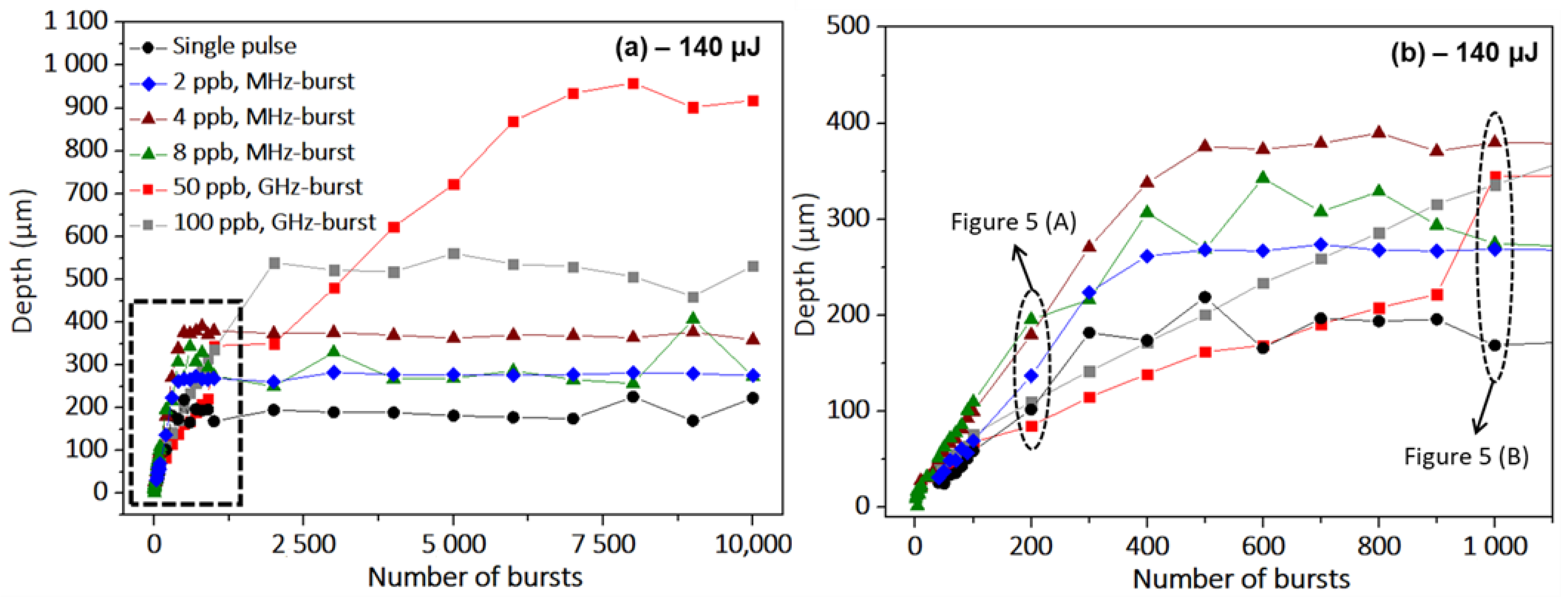 Micromachines 14 01754 g003