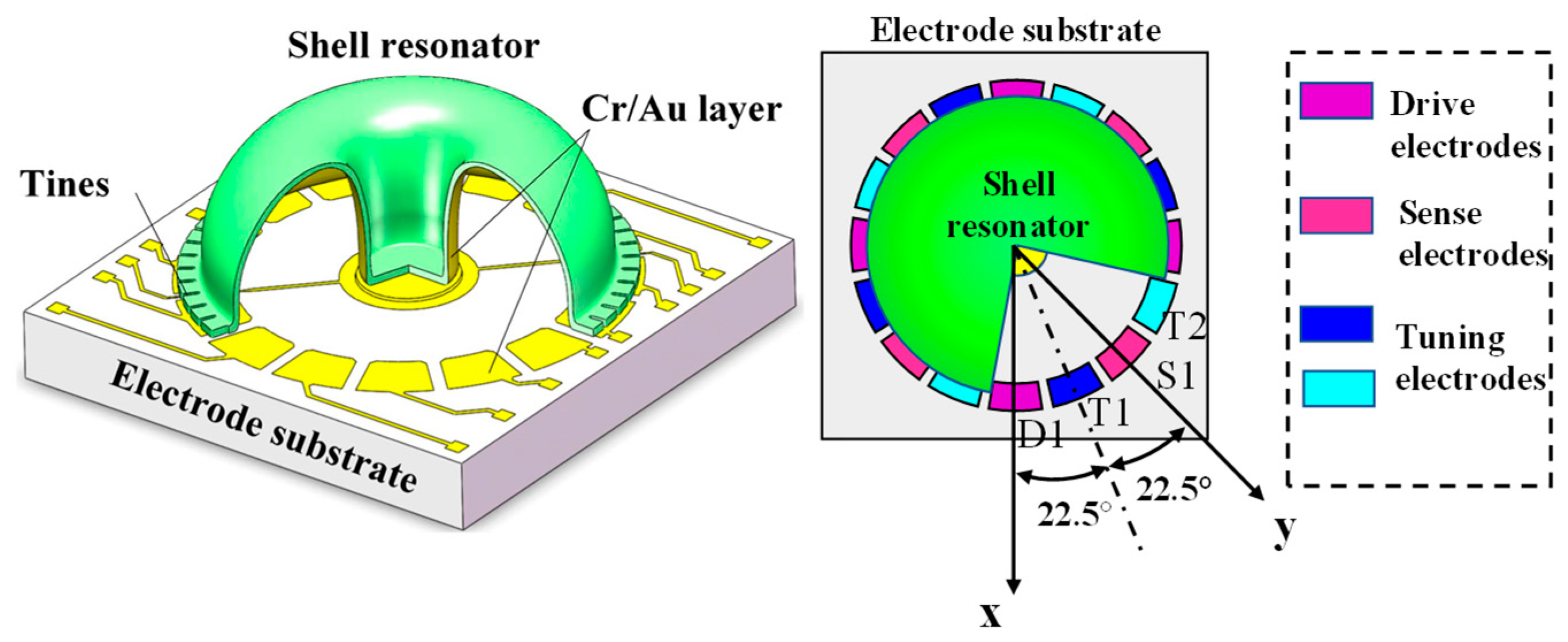 Micromachines 14 01755 g001