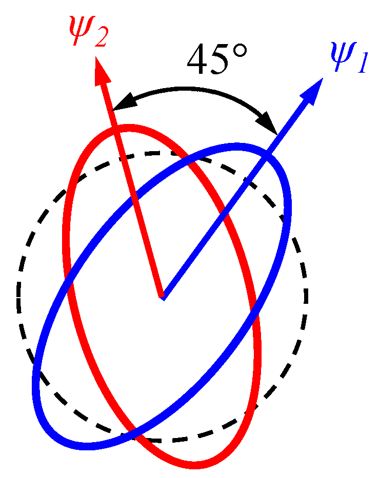 Micromachines 14 01755 g003