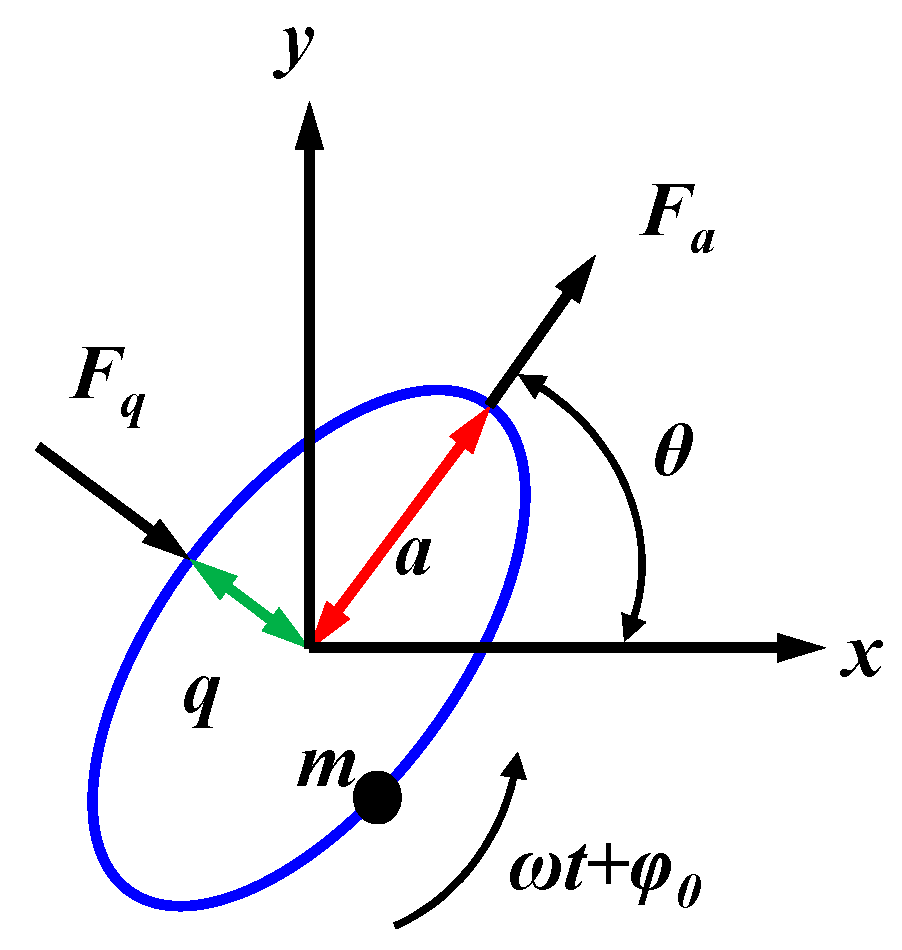 Micromachines 14 01755 g005