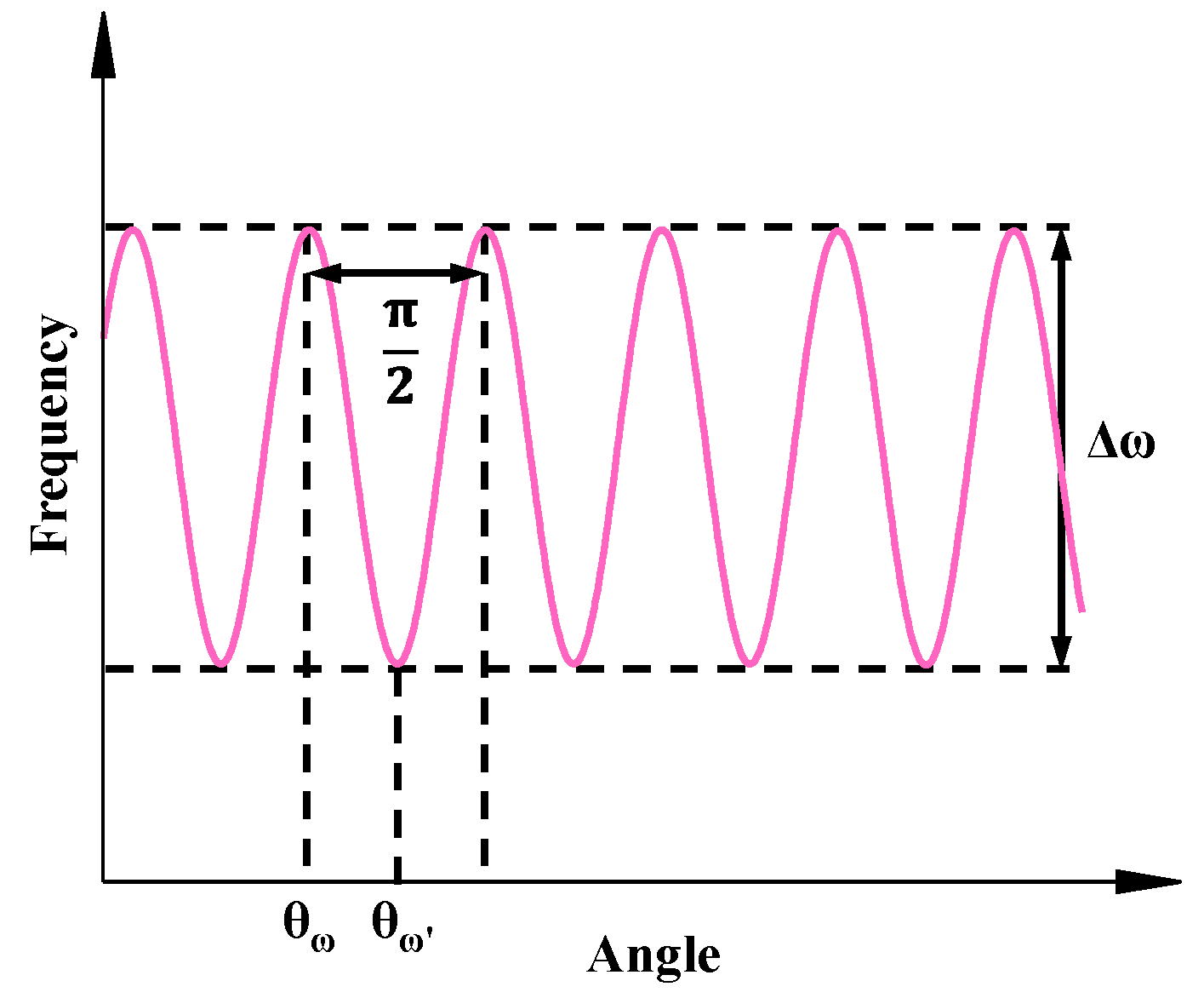 Micromachines 14 01755 g006