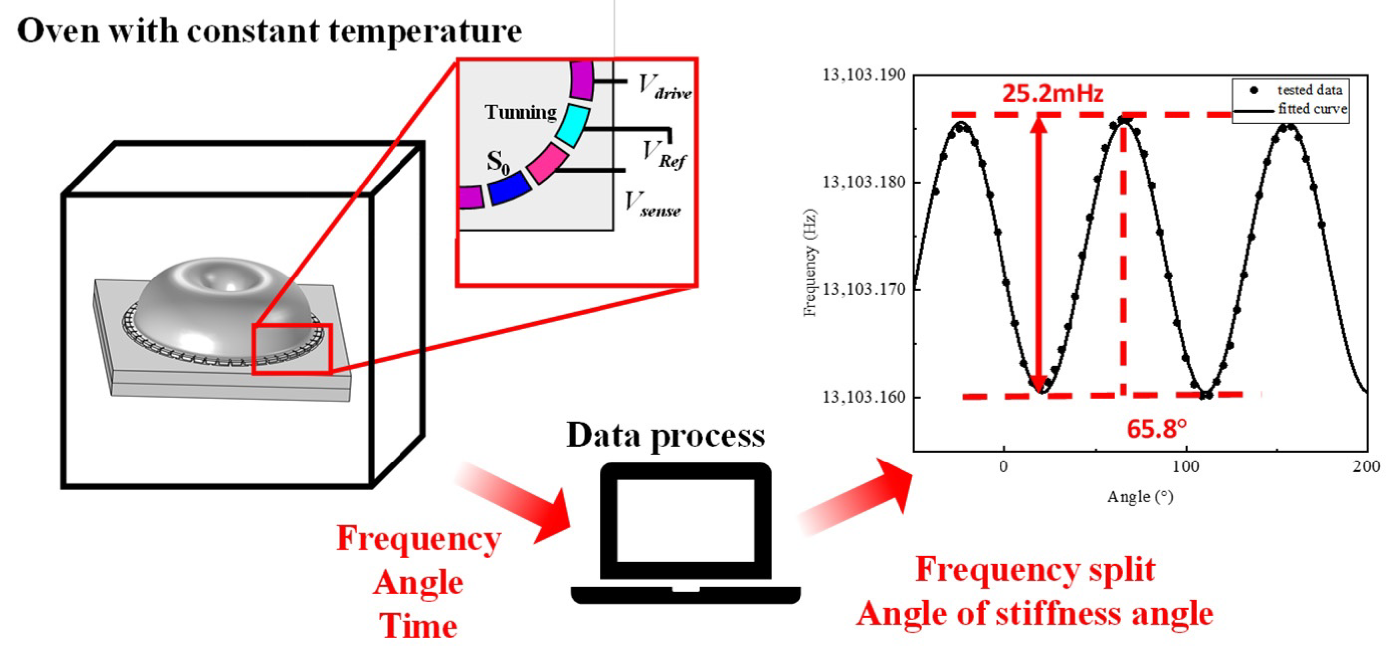 Micromachines 14 01755 g007