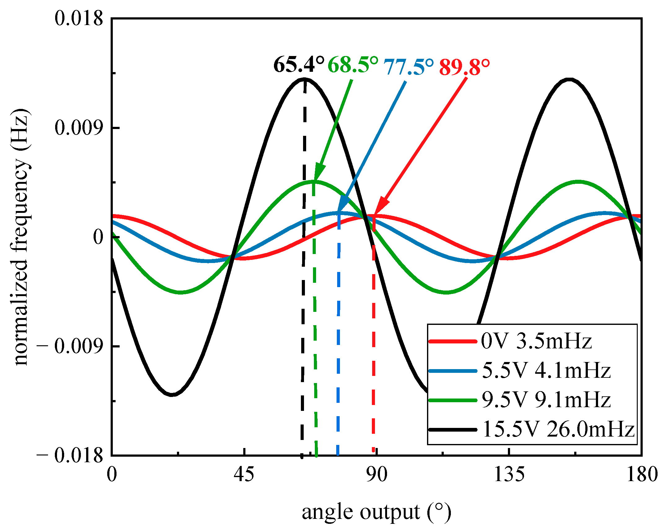 Micromachines 14 01755 g008