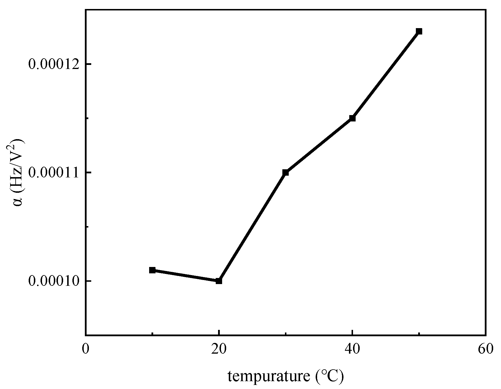 Micromachines 14 01755 g010