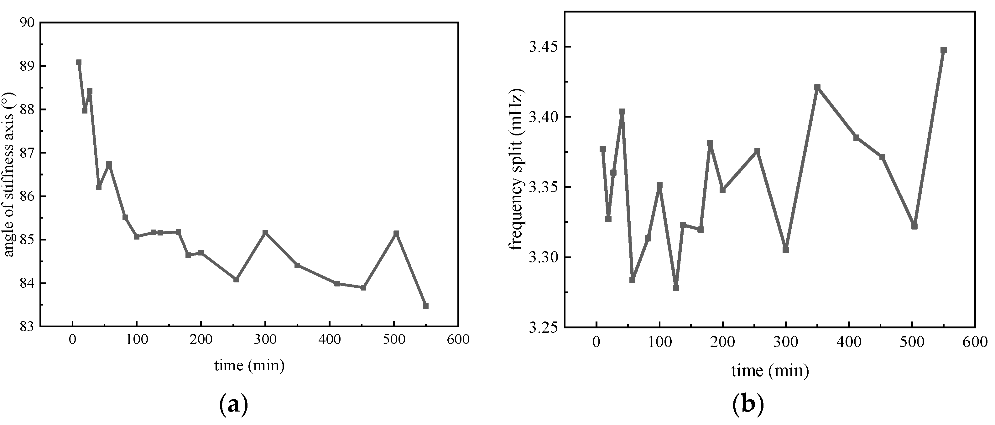Micromachines 14 01755 g011