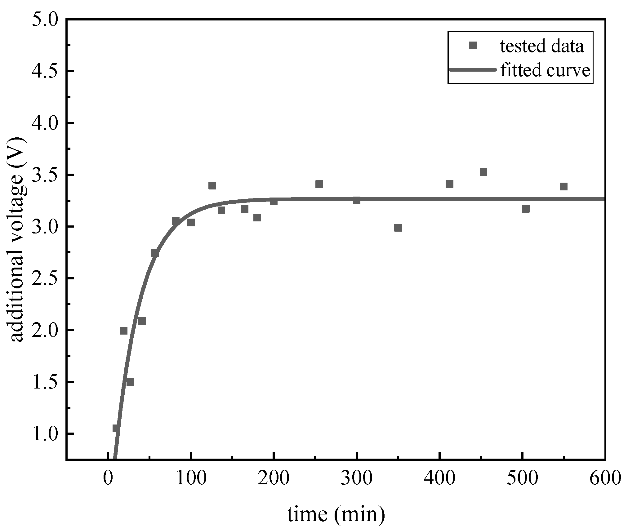 Micromachines 14 01755 g012