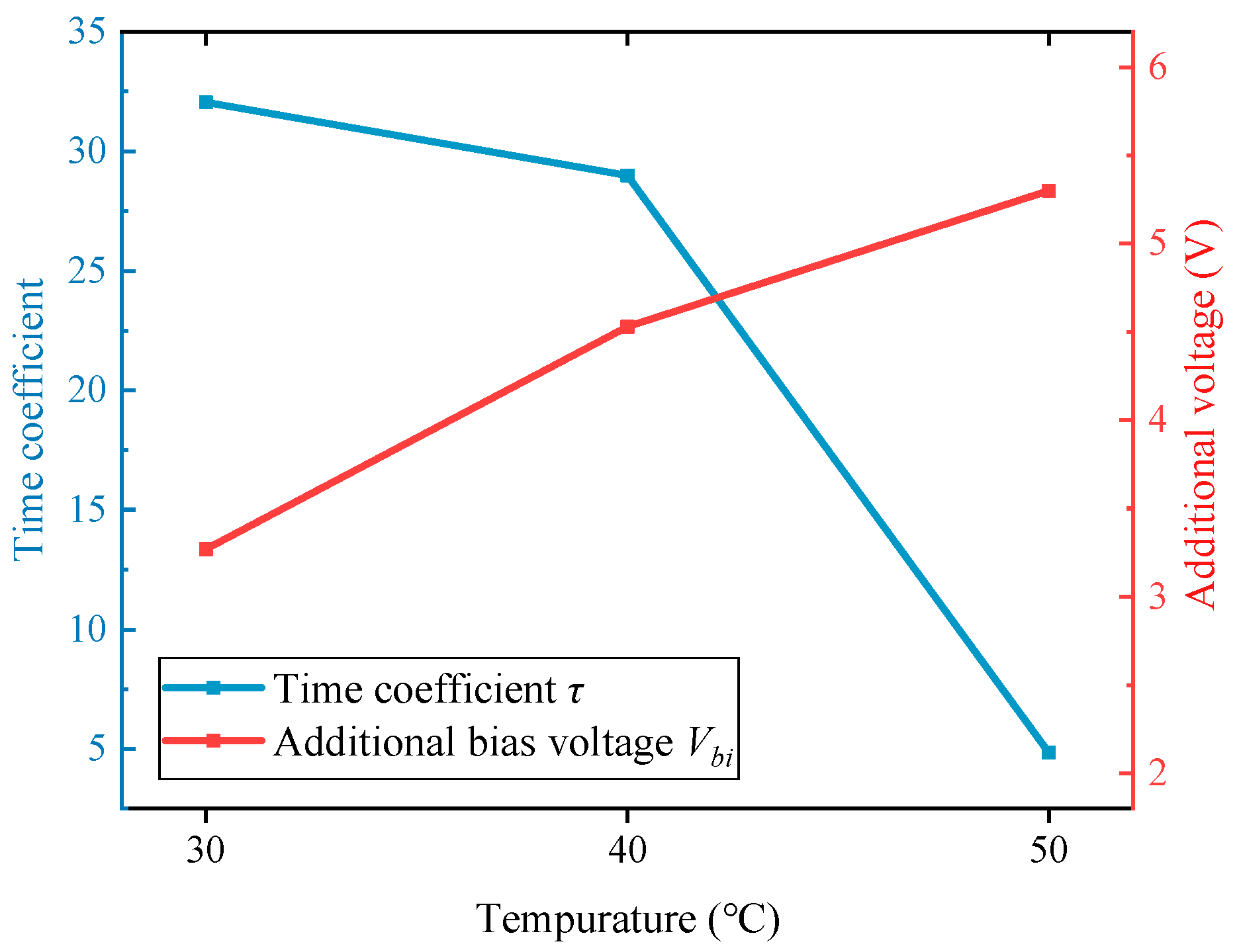 Micromachines 14 01755 g014