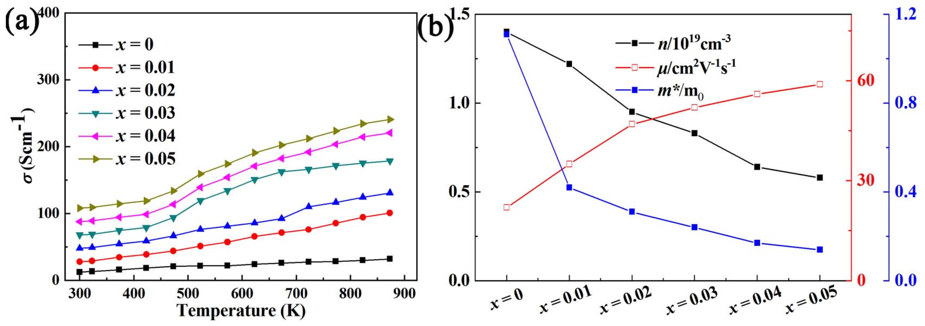Micromachines 14 01757 g003