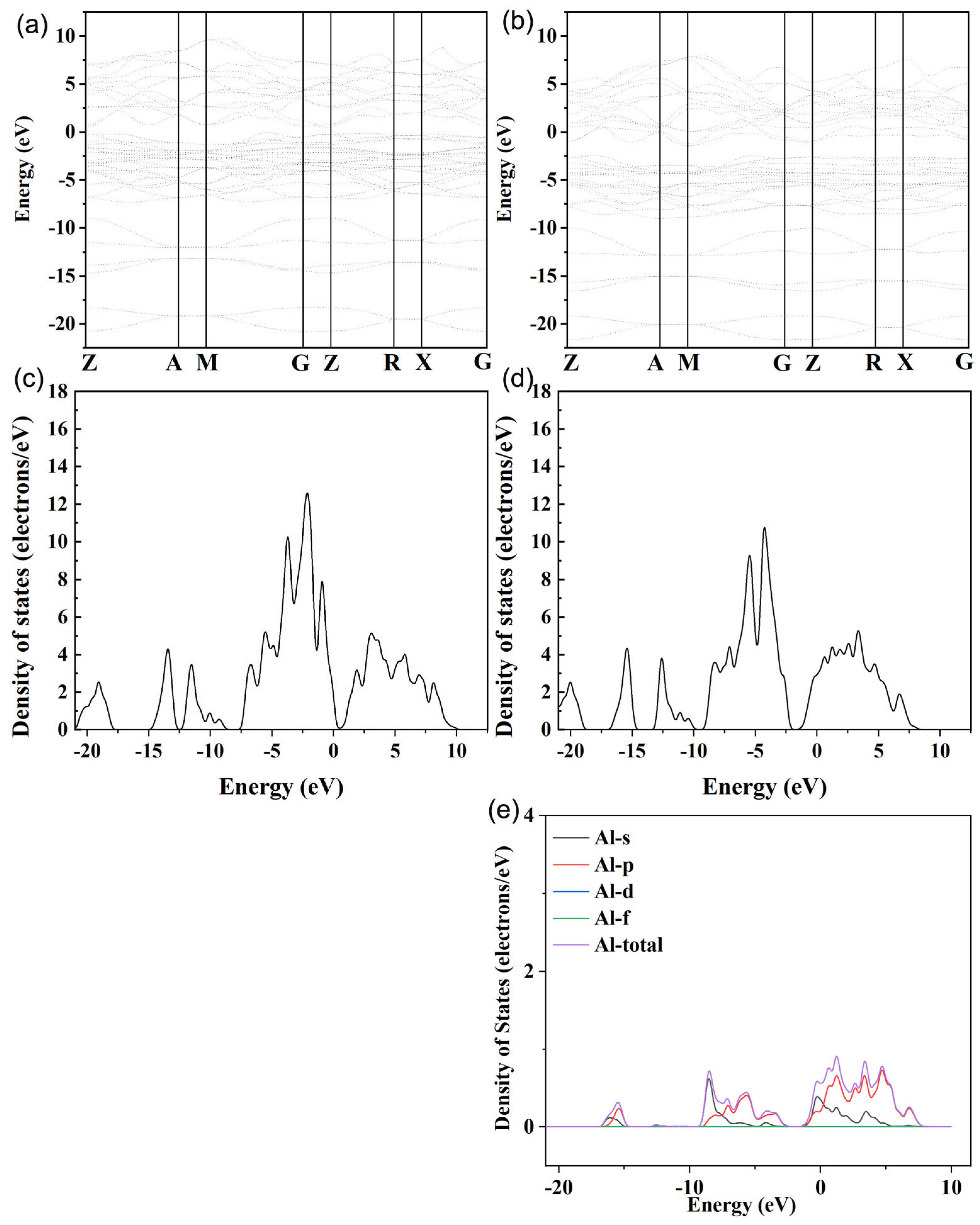 Micromachines 14 01757 g004