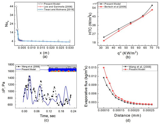 Micromachines 14 01760 g007