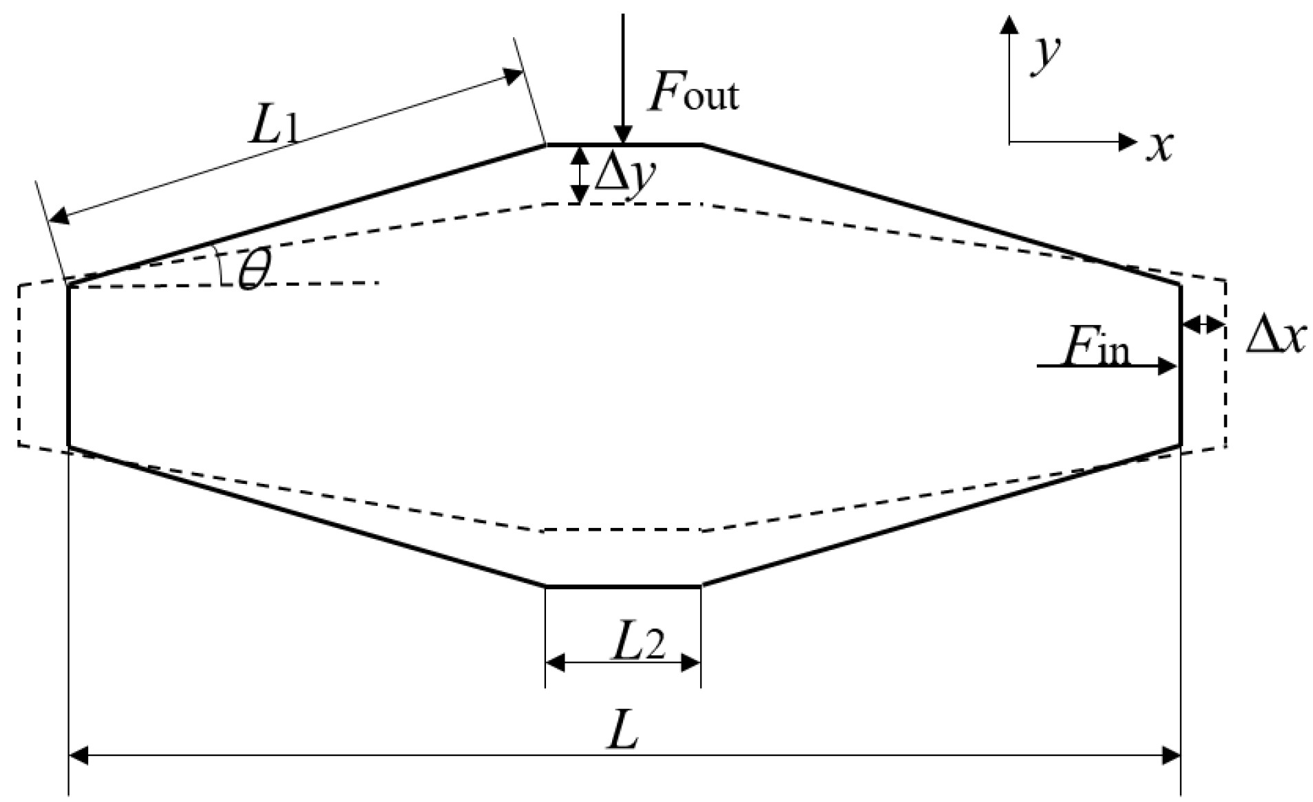 Micromachines 14 01764 g002